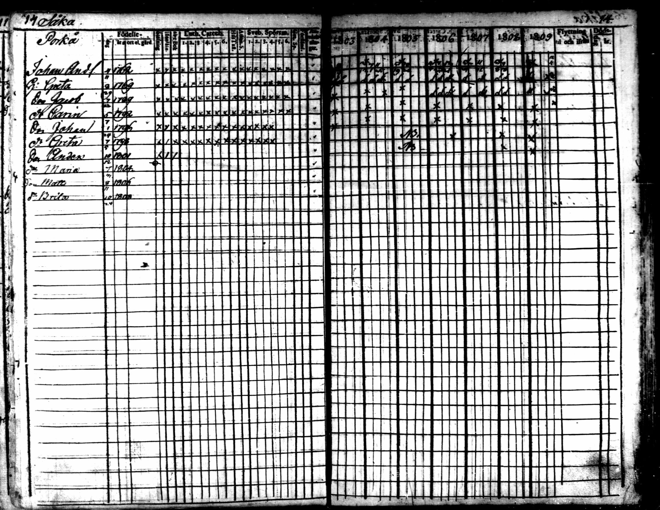 [ ../kirjat/Kirkonkirjat/kaarlela/rippikirja_1803-1809_mko80-88/kuvat/15.jpg ]