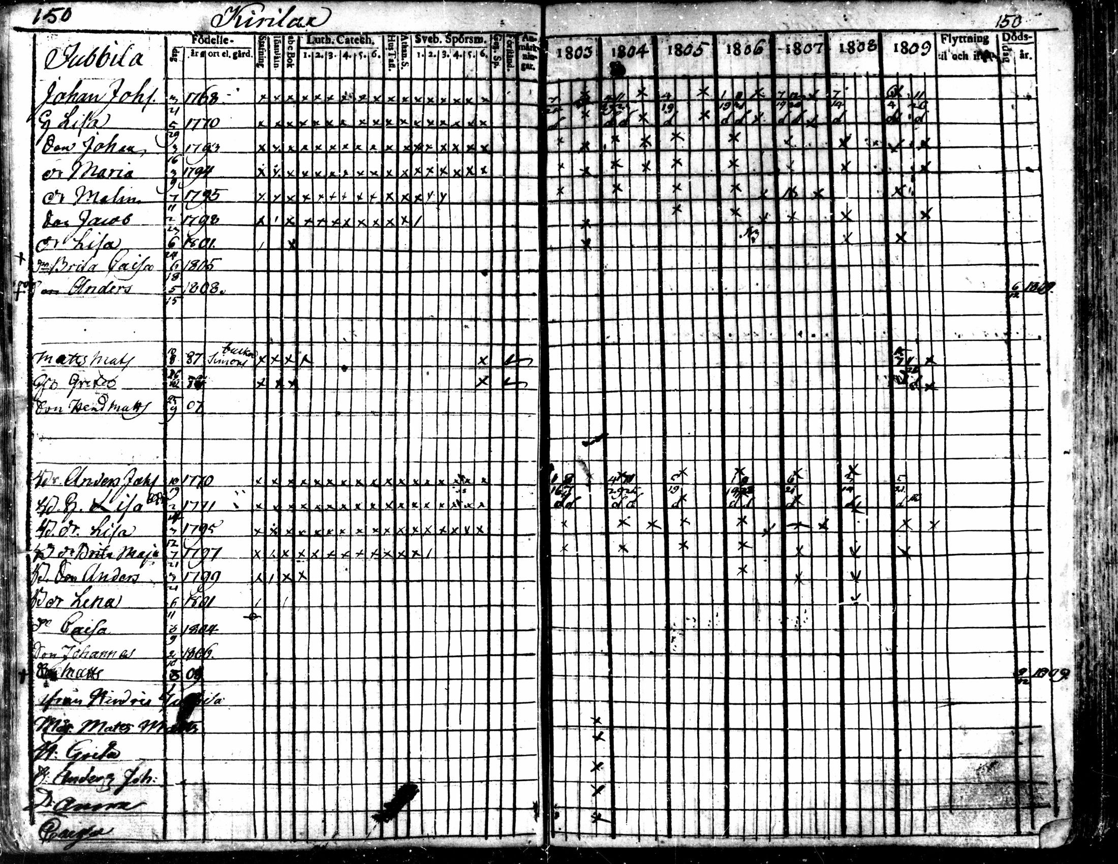 [ ../kirjat/Kirkonkirjat/kaarlela/rippikirja_1803-1809_mko80-88/kuvat/151.jpg ]