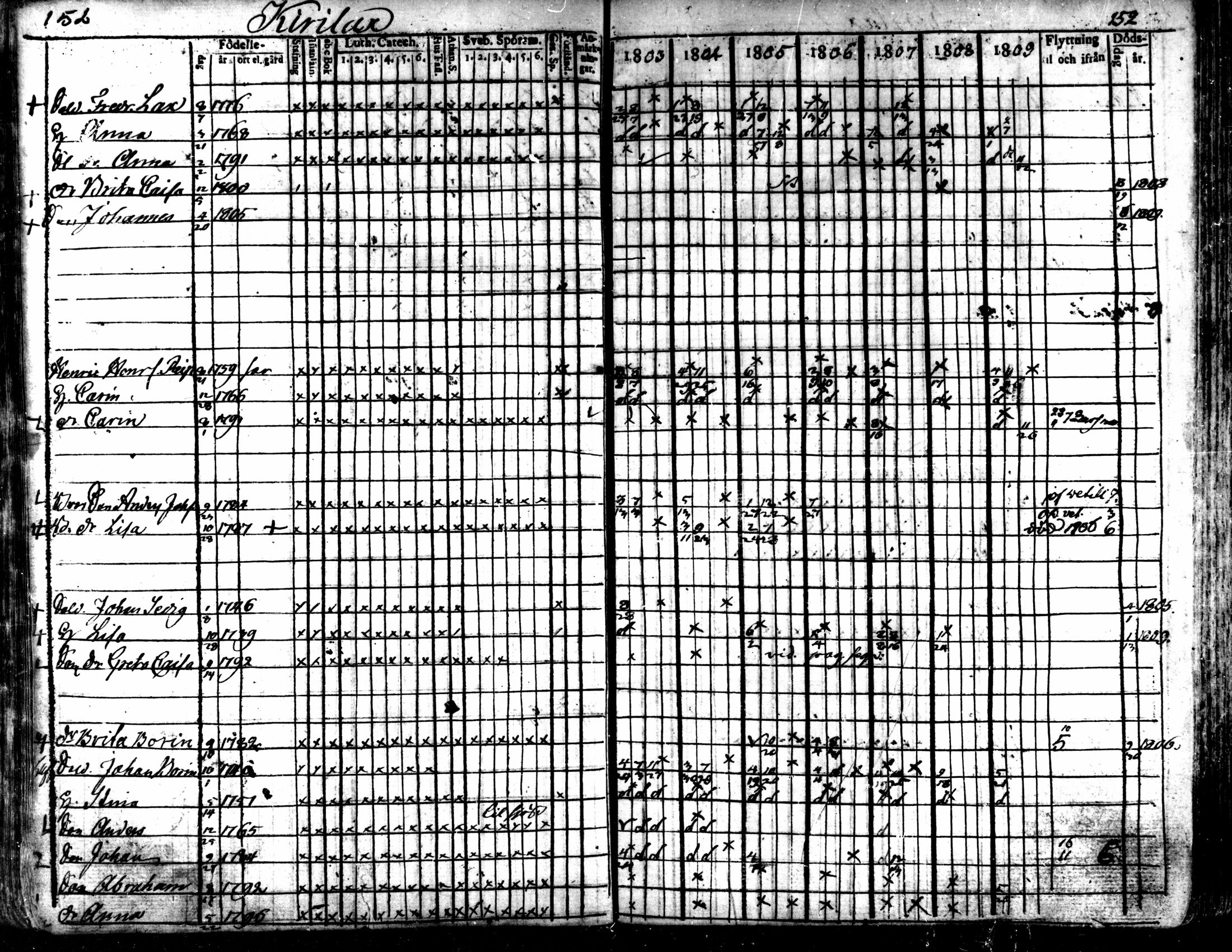 [ ../kirjat/Kirkonkirjat/kaarlela/rippikirja_1803-1809_mko80-88/kuvat/153.jpg ]