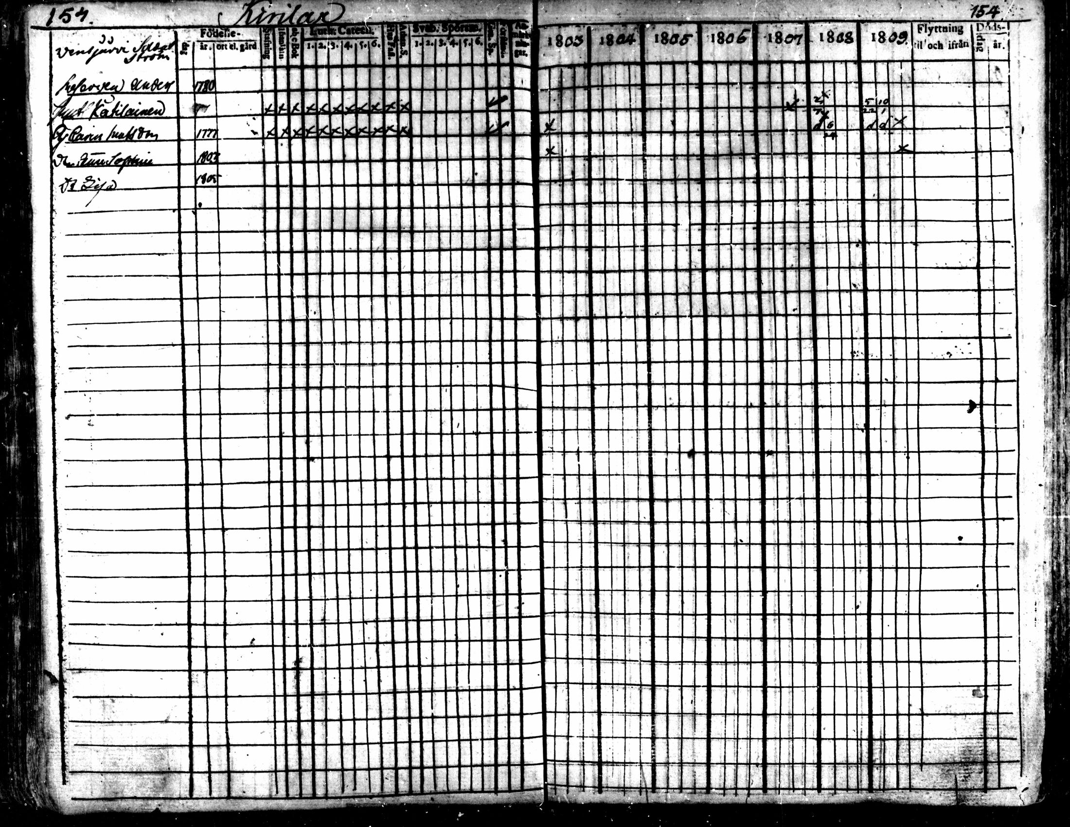 [ ../kirjat/Kirkonkirjat/kaarlela/rippikirja_1803-1809_mko80-88/kuvat/155.jpg ]