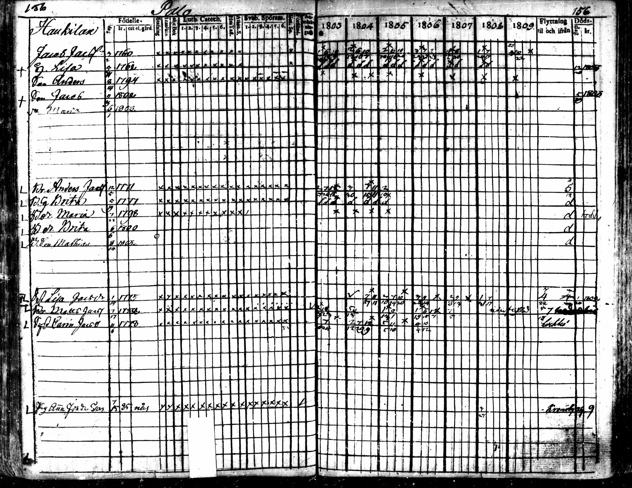 [ ../kirjat/Kirkonkirjat/kaarlela/rippikirja_1803-1809_mko80-88/kuvat/157.jpg ]