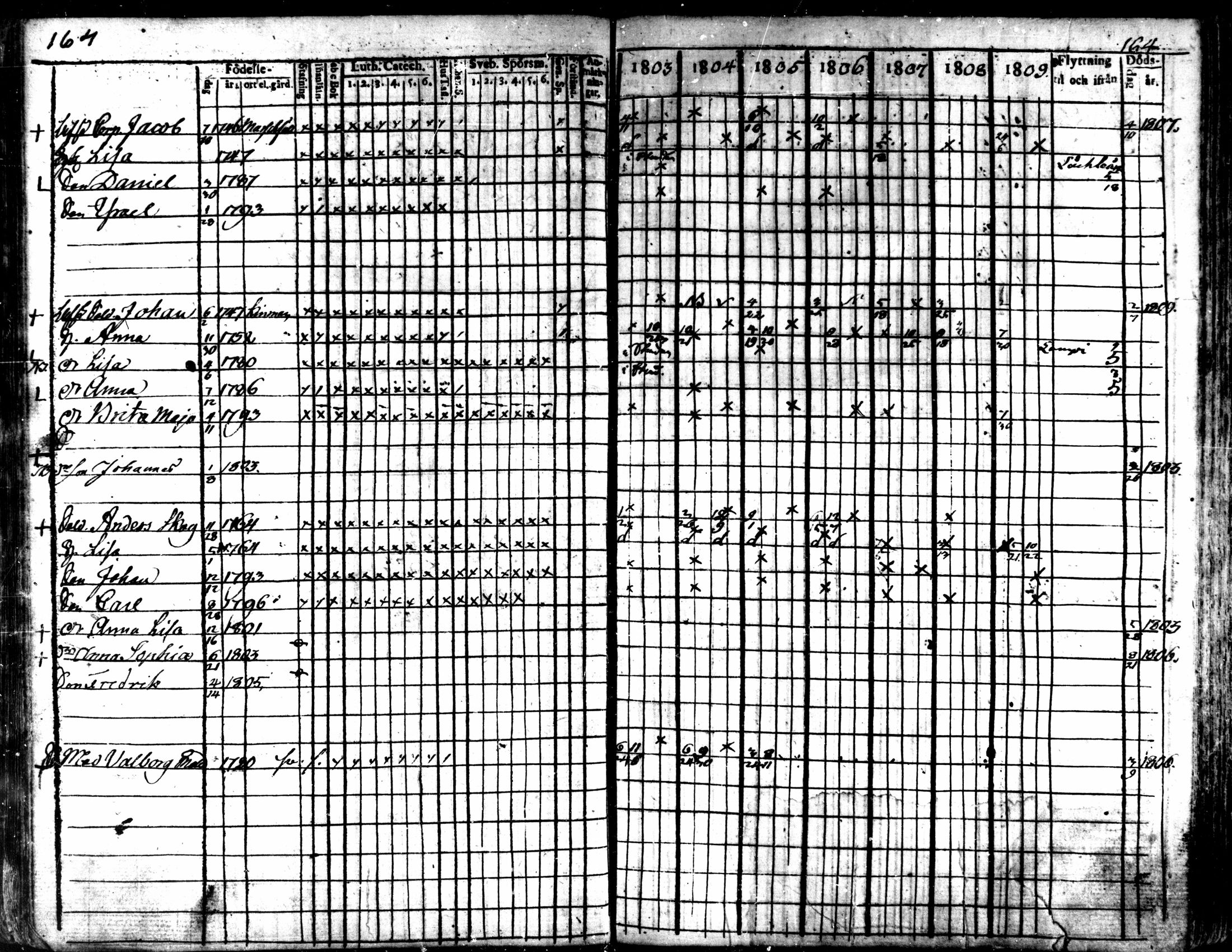 [ ../kirjat/Kirkonkirjat/kaarlela/rippikirja_1803-1809_mko80-88/kuvat/165.jpg ]