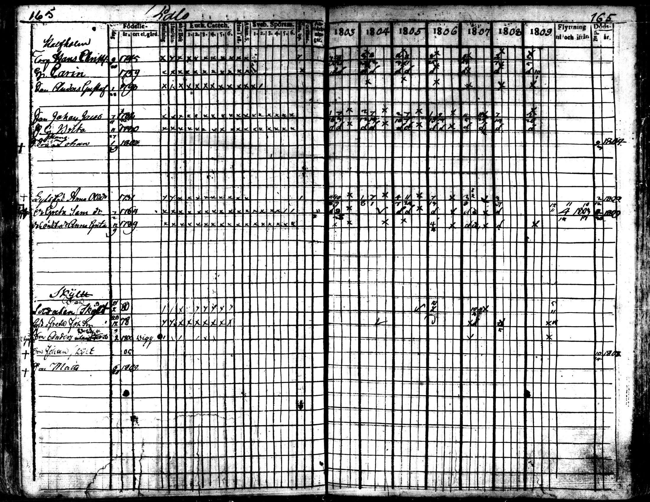 [ ../kirjat/Kirkonkirjat/kaarlela/rippikirja_1803-1809_mko80-88/kuvat/166.jpg ]