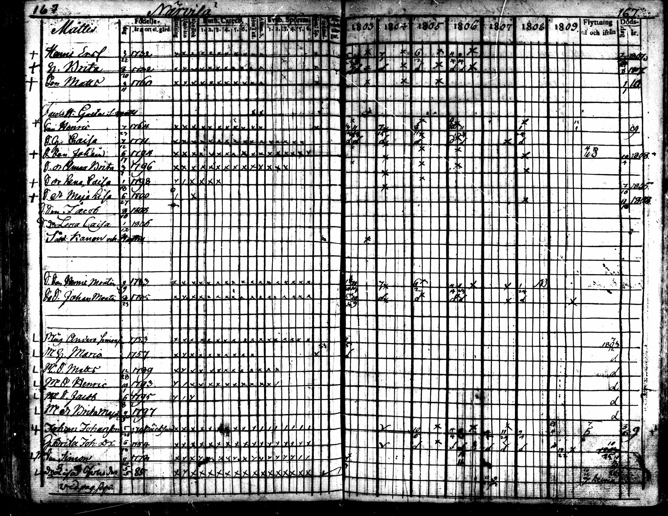 [ ../kirjat/Kirkonkirjat/kaarlela/rippikirja_1803-1809_mko80-88/kuvat/168.jpg ]