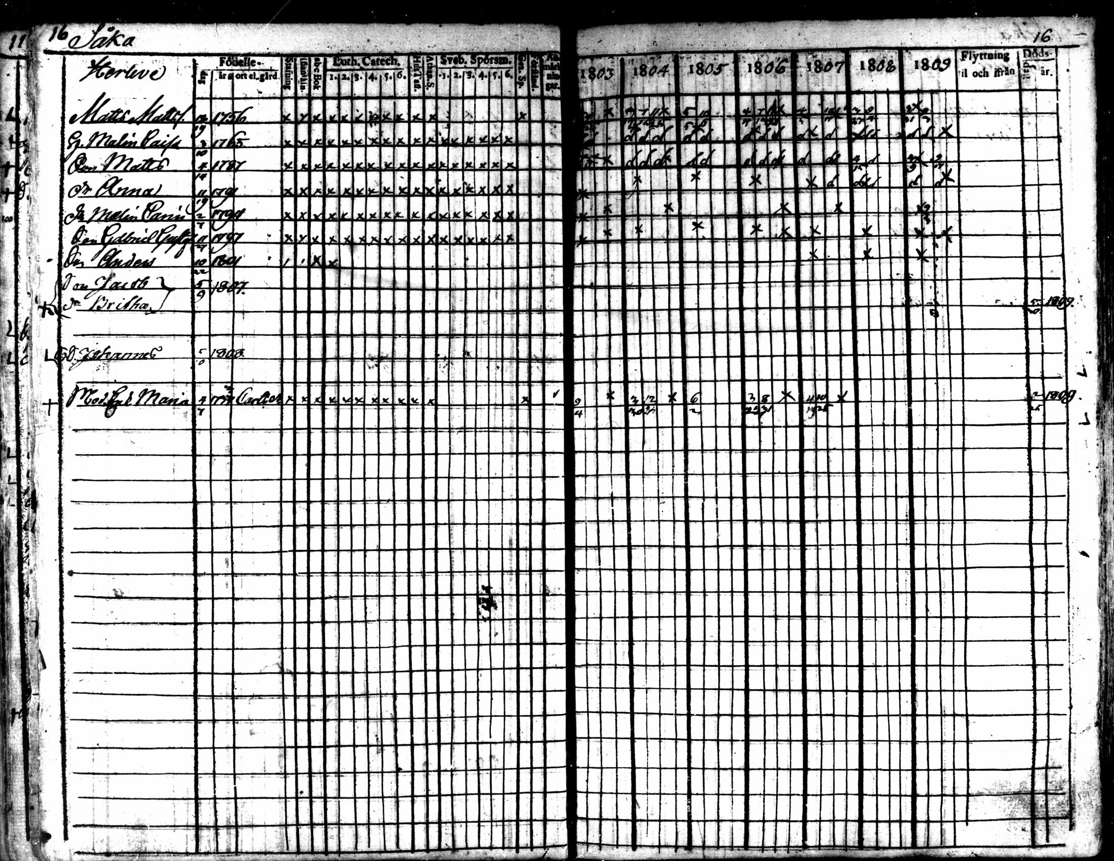 [ ../kirjat/Kirkonkirjat/kaarlela/rippikirja_1803-1809_mko80-88/kuvat/17.jpg ]