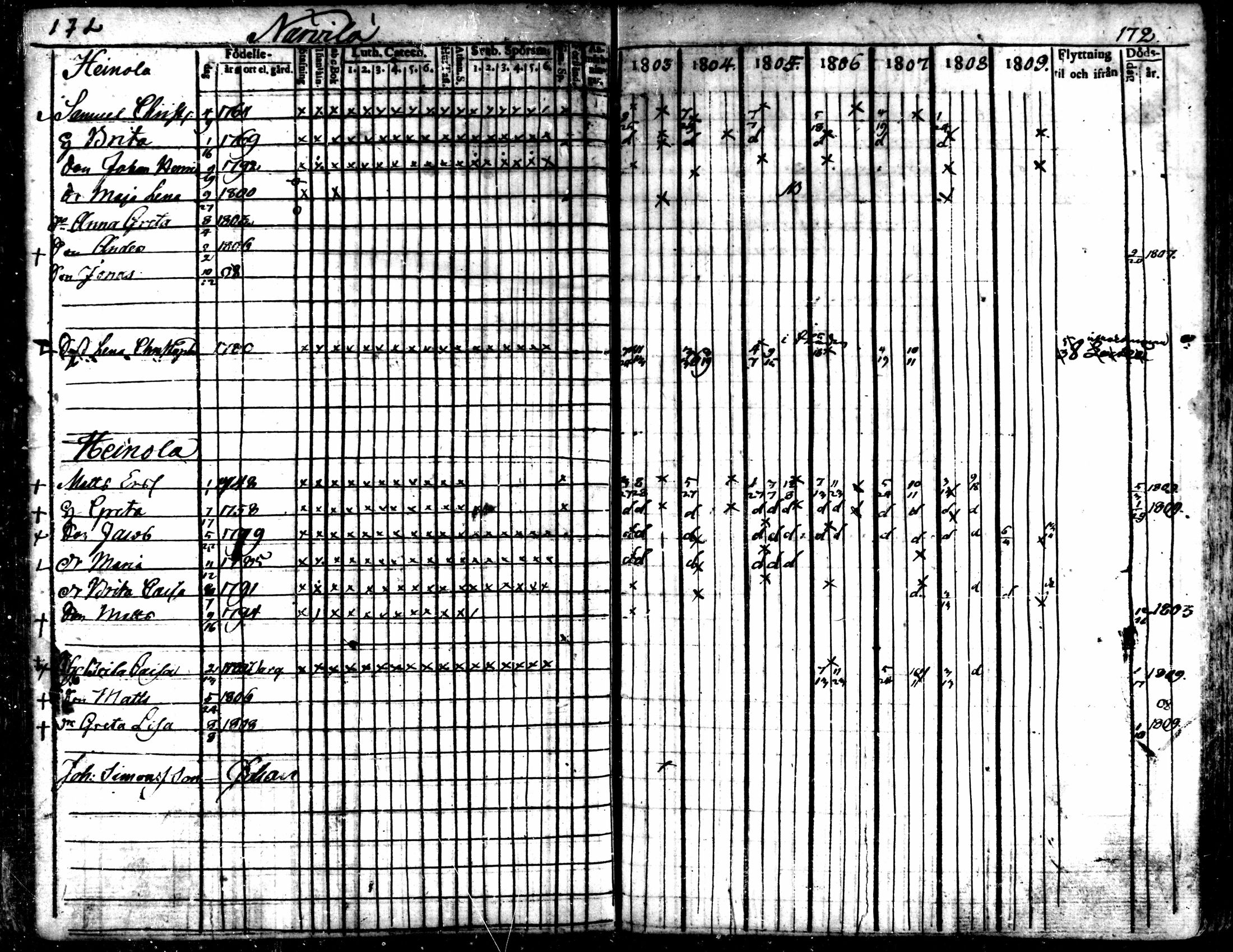 [ ../kirjat/Kirkonkirjat/kaarlela/rippikirja_1803-1809_mko80-88/kuvat/173.jpg ]
