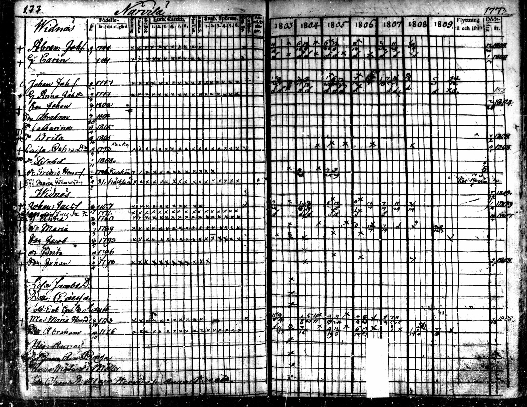 [ ../kirjat/Kirkonkirjat/kaarlela/rippikirja_1803-1809_mko80-88/kuvat/178.jpg ]