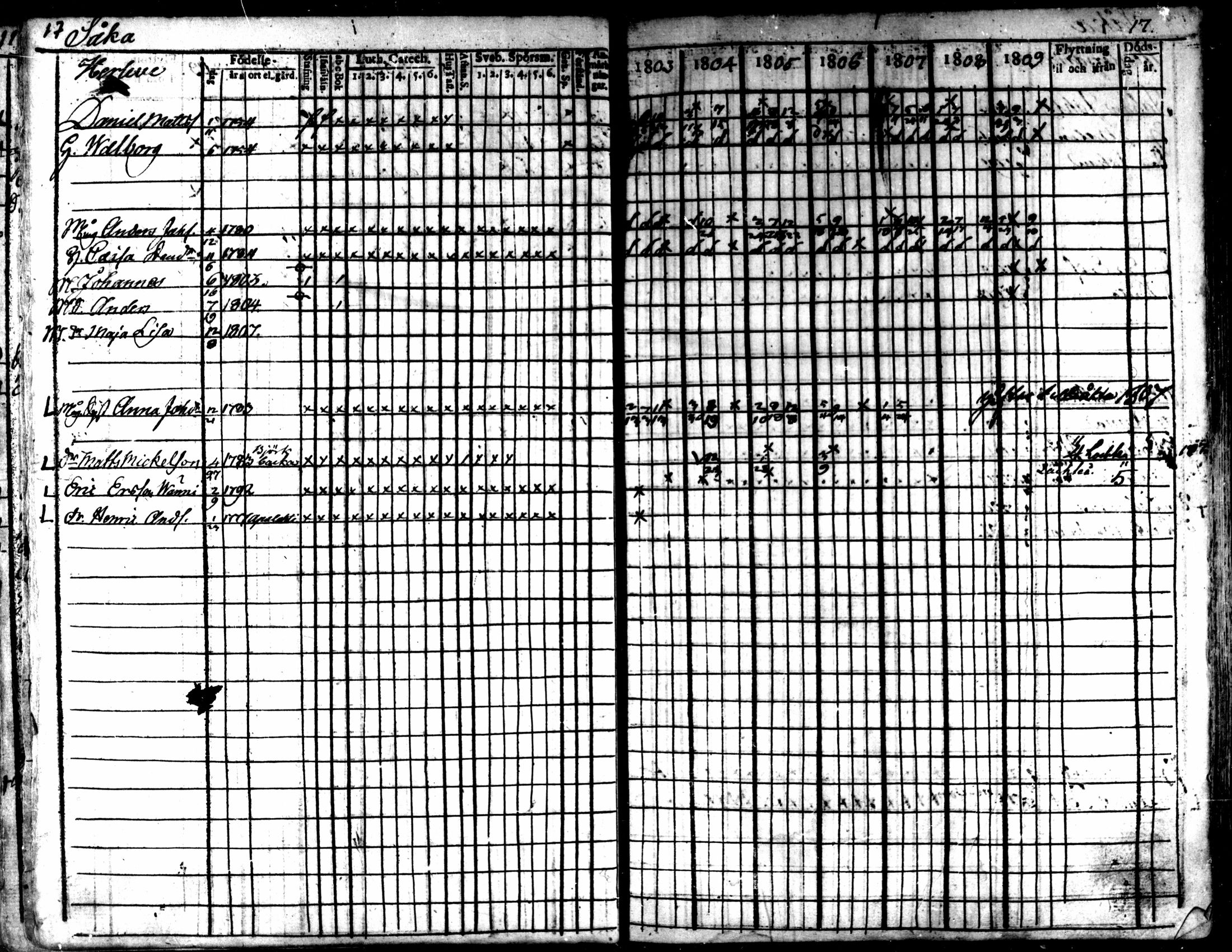 [ ../kirjat/Kirkonkirjat/kaarlela/rippikirja_1803-1809_mko80-88/kuvat/18.jpg ]