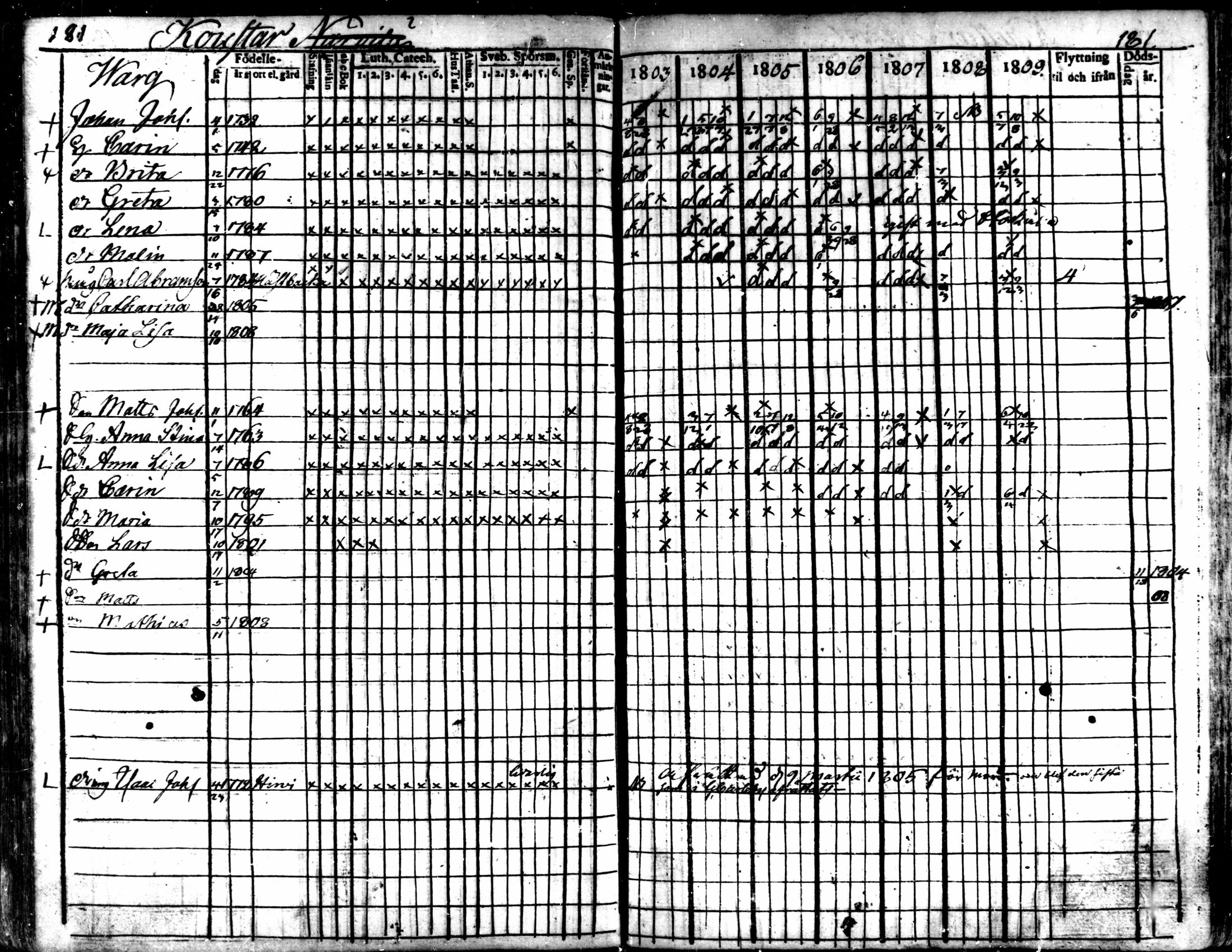 [ ../kirjat/Kirkonkirjat/kaarlela/rippikirja_1803-1809_mko80-88/kuvat/182.jpg ]