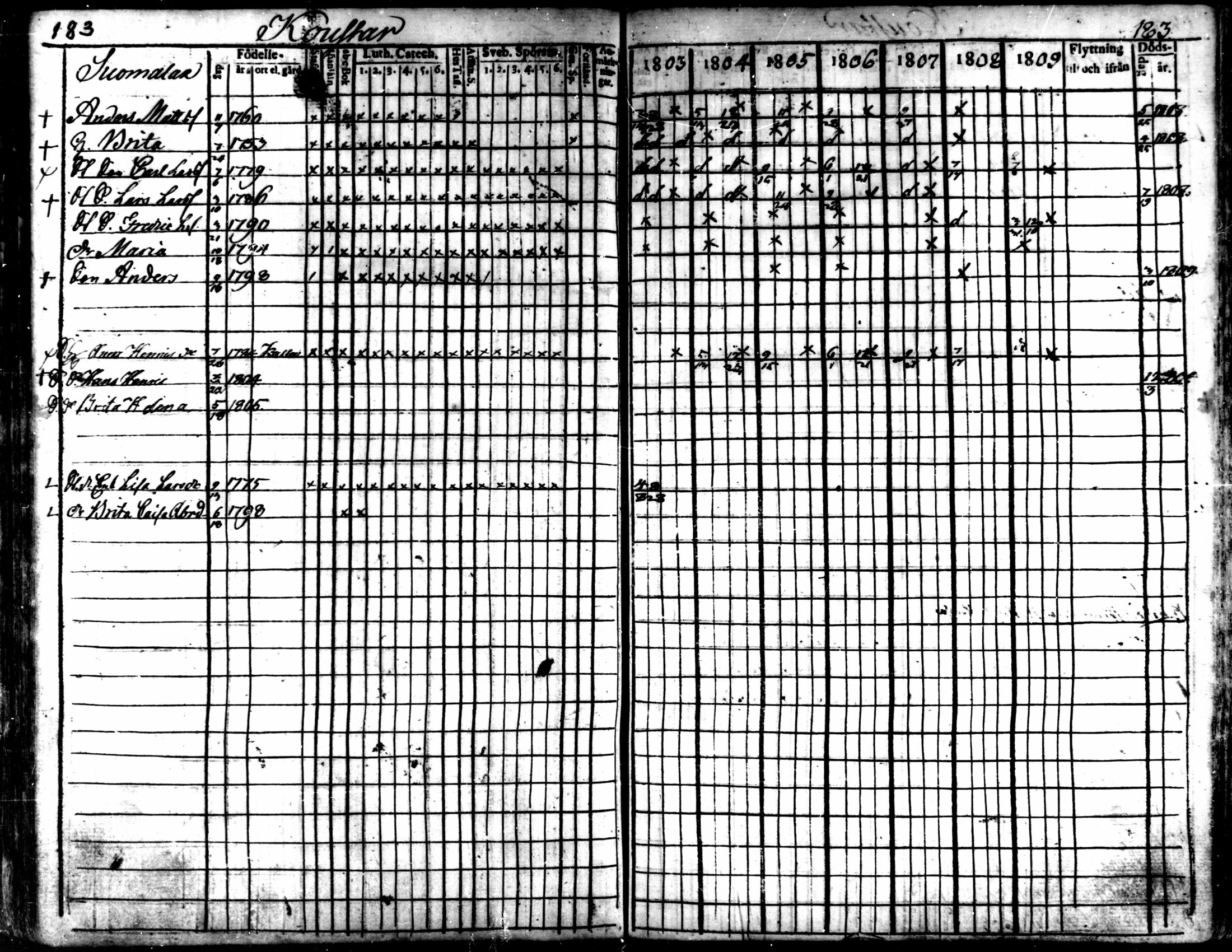 [ ../kirjat/Kirkonkirjat/kaarlela/rippikirja_1803-1809_mko80-88/kuvat/184.jpg ]