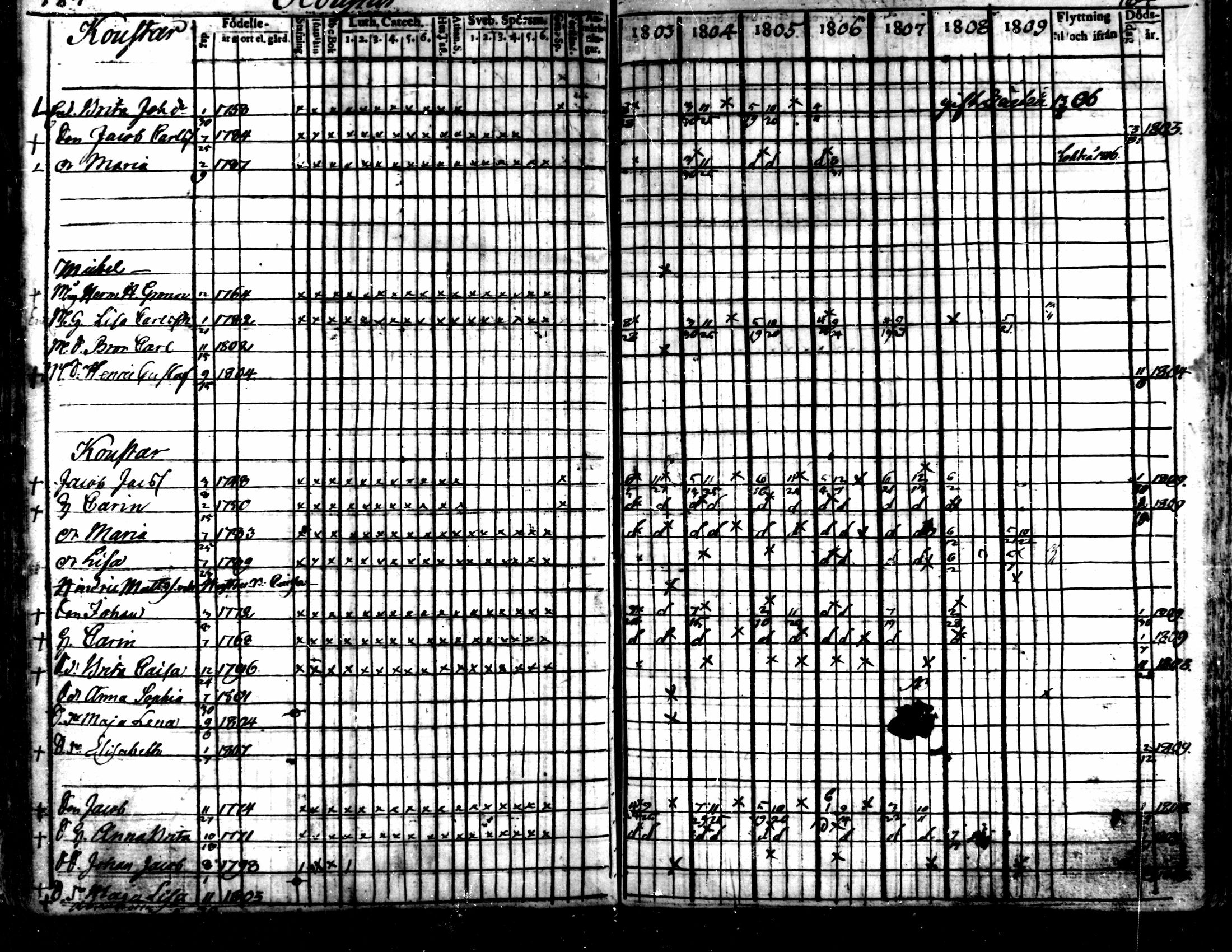 [ ../kirjat/Kirkonkirjat/kaarlela/rippikirja_1803-1809_mko80-88/kuvat/185.jpg ]