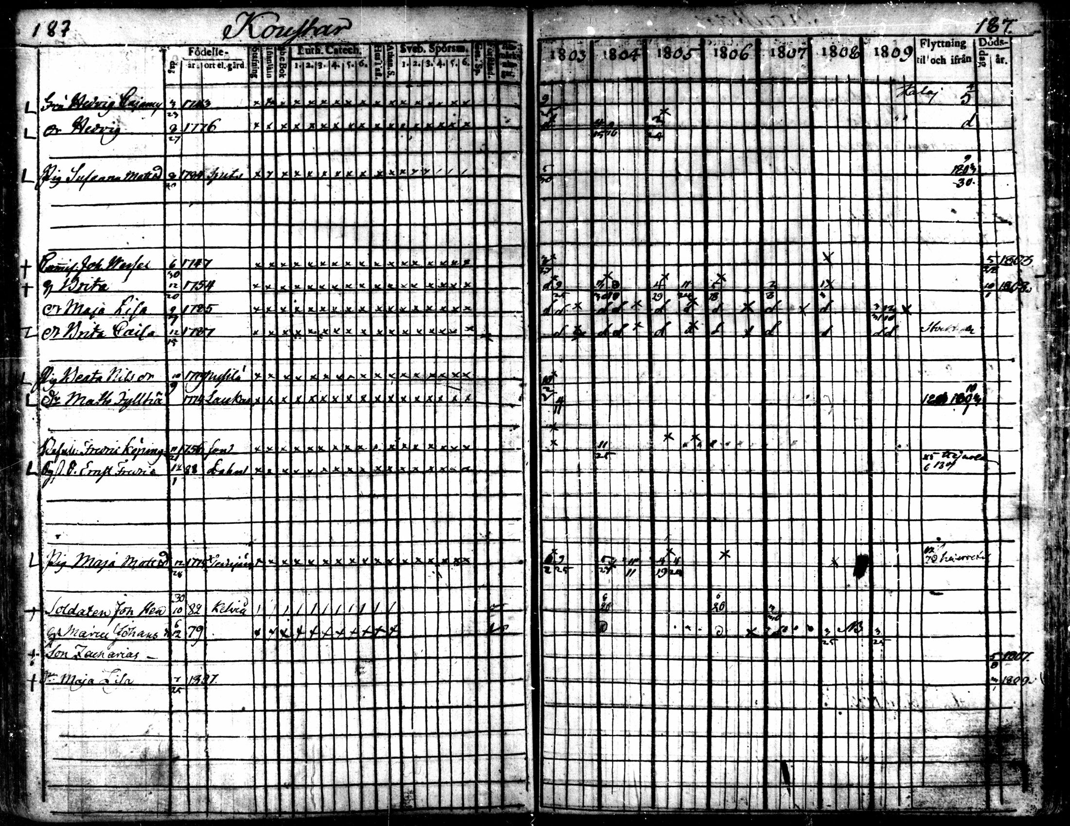 [ ../kirjat/Kirkonkirjat/kaarlela/rippikirja_1803-1809_mko80-88/kuvat/188.jpg ]