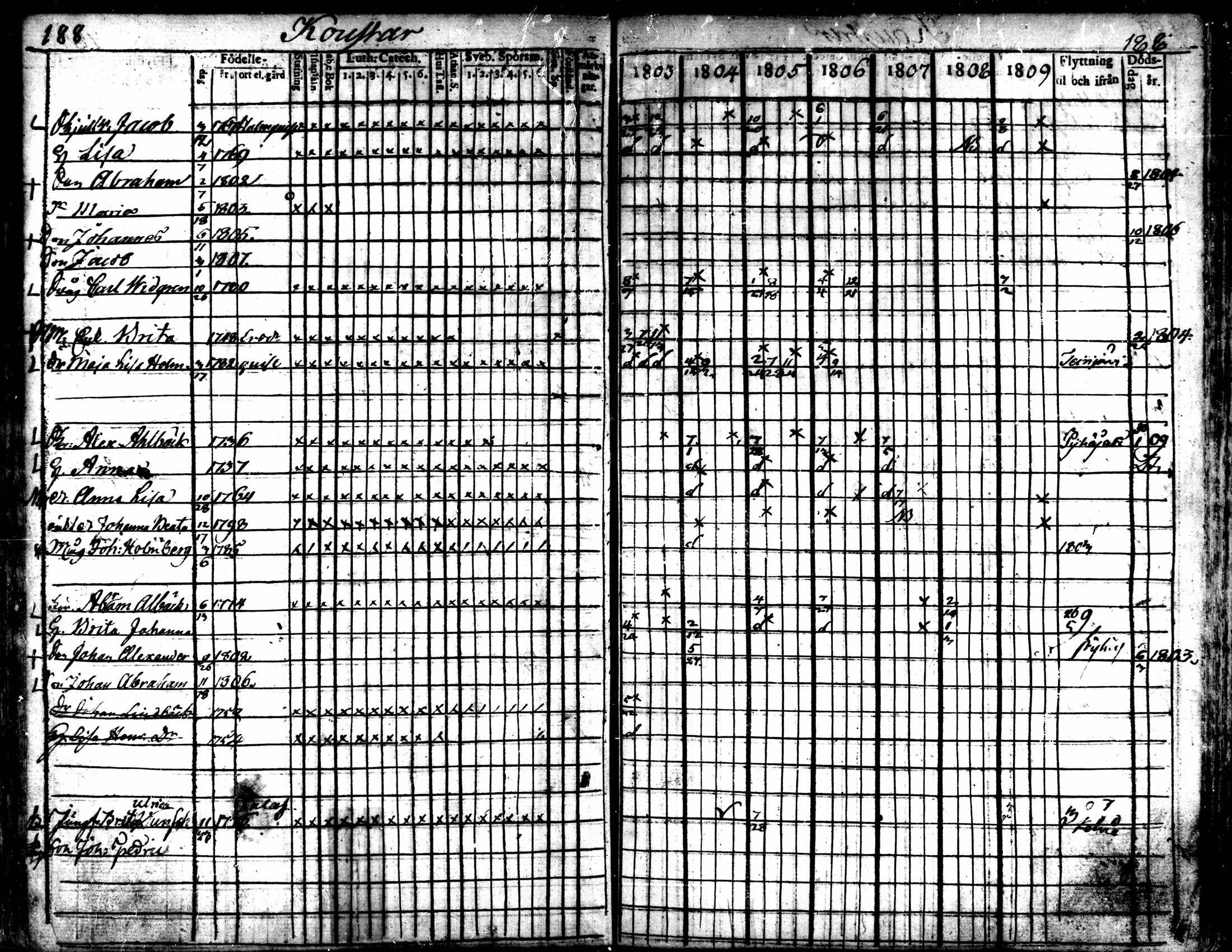 [ ../kirjat/Kirkonkirjat/kaarlela/rippikirja_1803-1809_mko80-88/kuvat/189.jpg ]