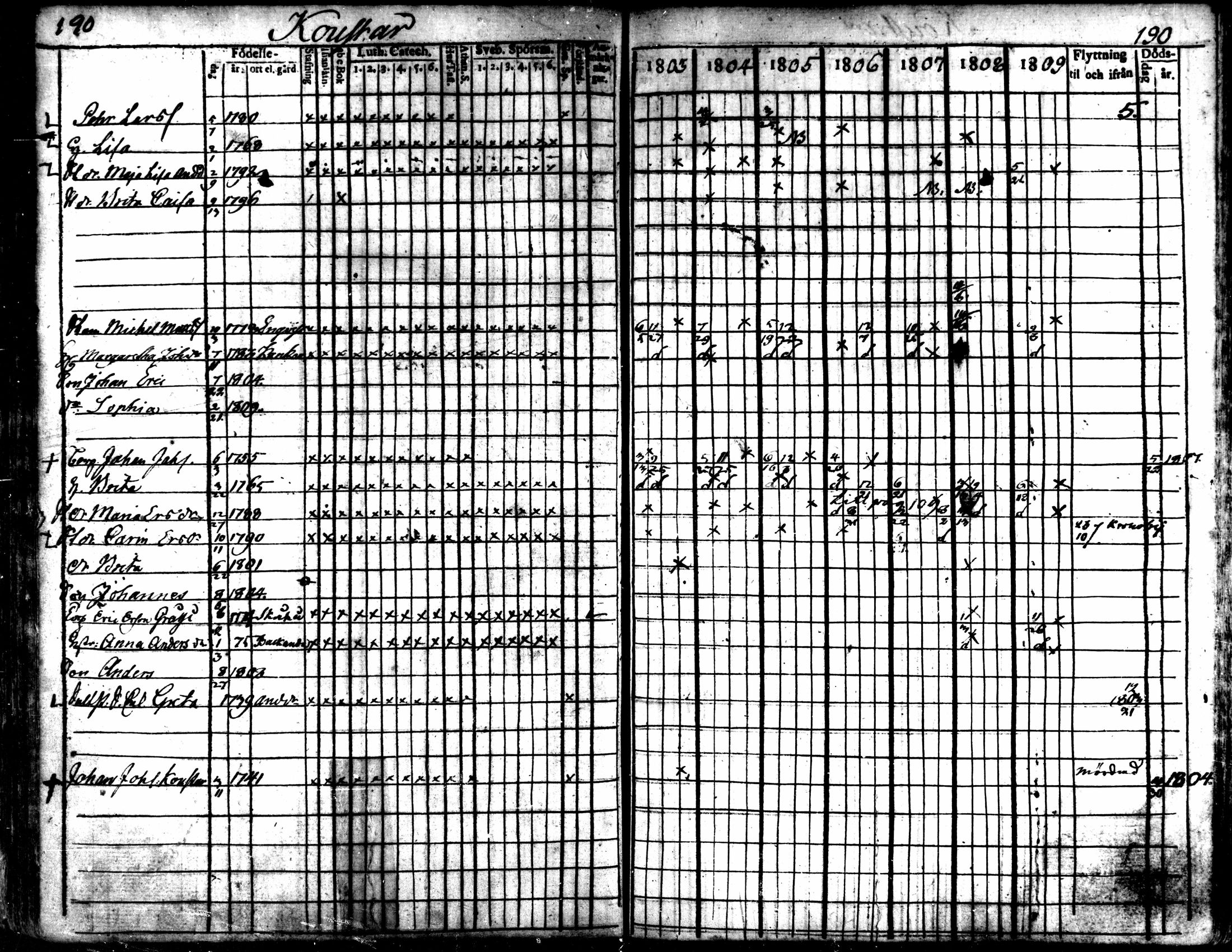 [ ../kirjat/Kirkonkirjat/kaarlela/rippikirja_1803-1809_mko80-88/kuvat/191.jpg ]