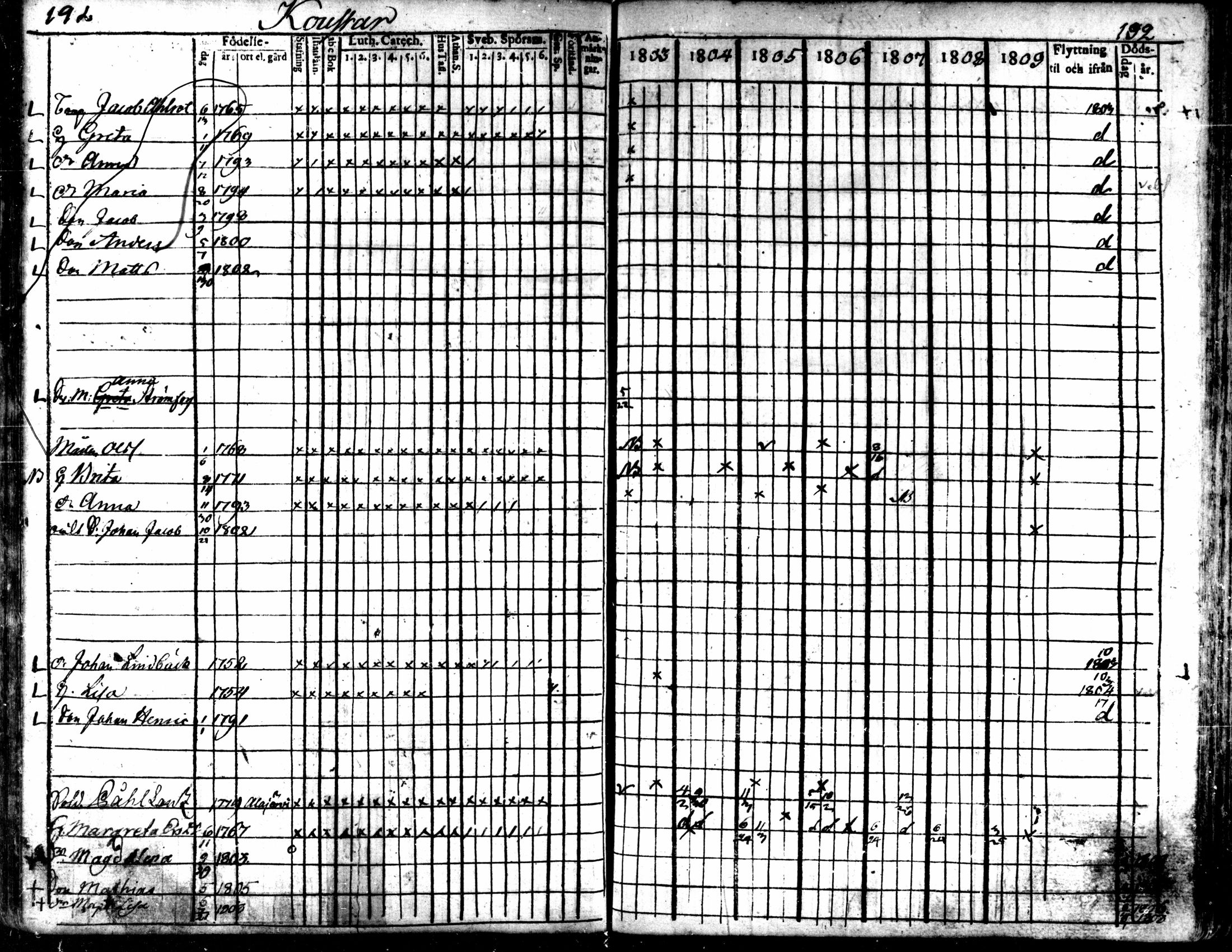 [ ../kirjat/Kirkonkirjat/kaarlela/rippikirja_1803-1809_mko80-88/kuvat/193.jpg ]