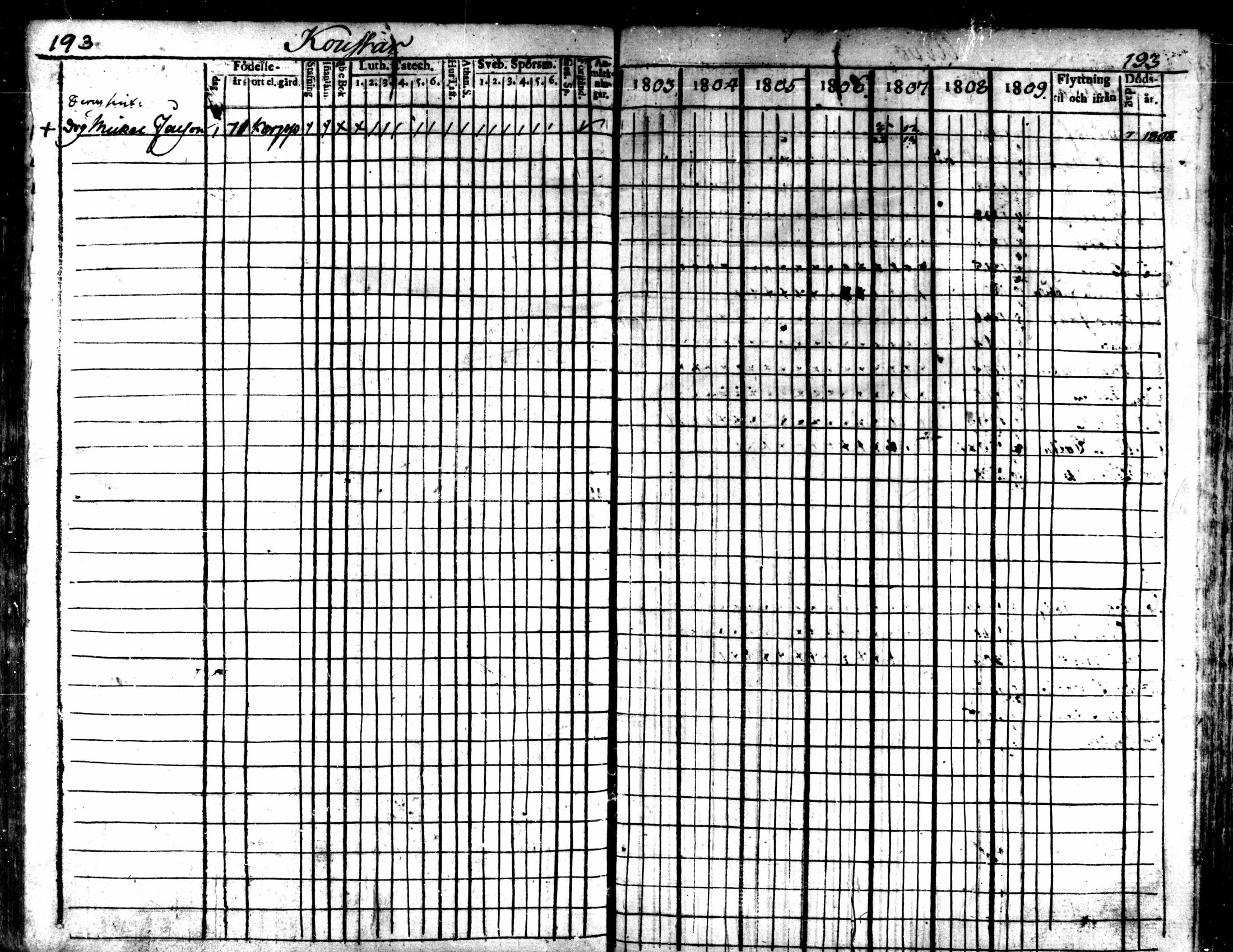 [ ../kirjat/Kirkonkirjat/kaarlela/rippikirja_1803-1809_mko80-88/kuvat/194.jpg ]