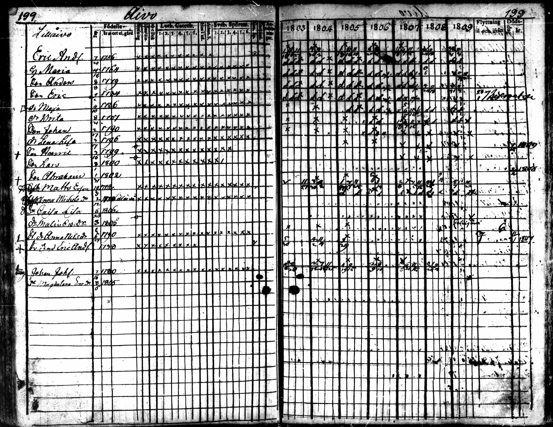 [ ../kirjat/Kirkonkirjat/kaarlela/rippikirja_1803-1809_mko80-88/kuvat/200.jpg ]