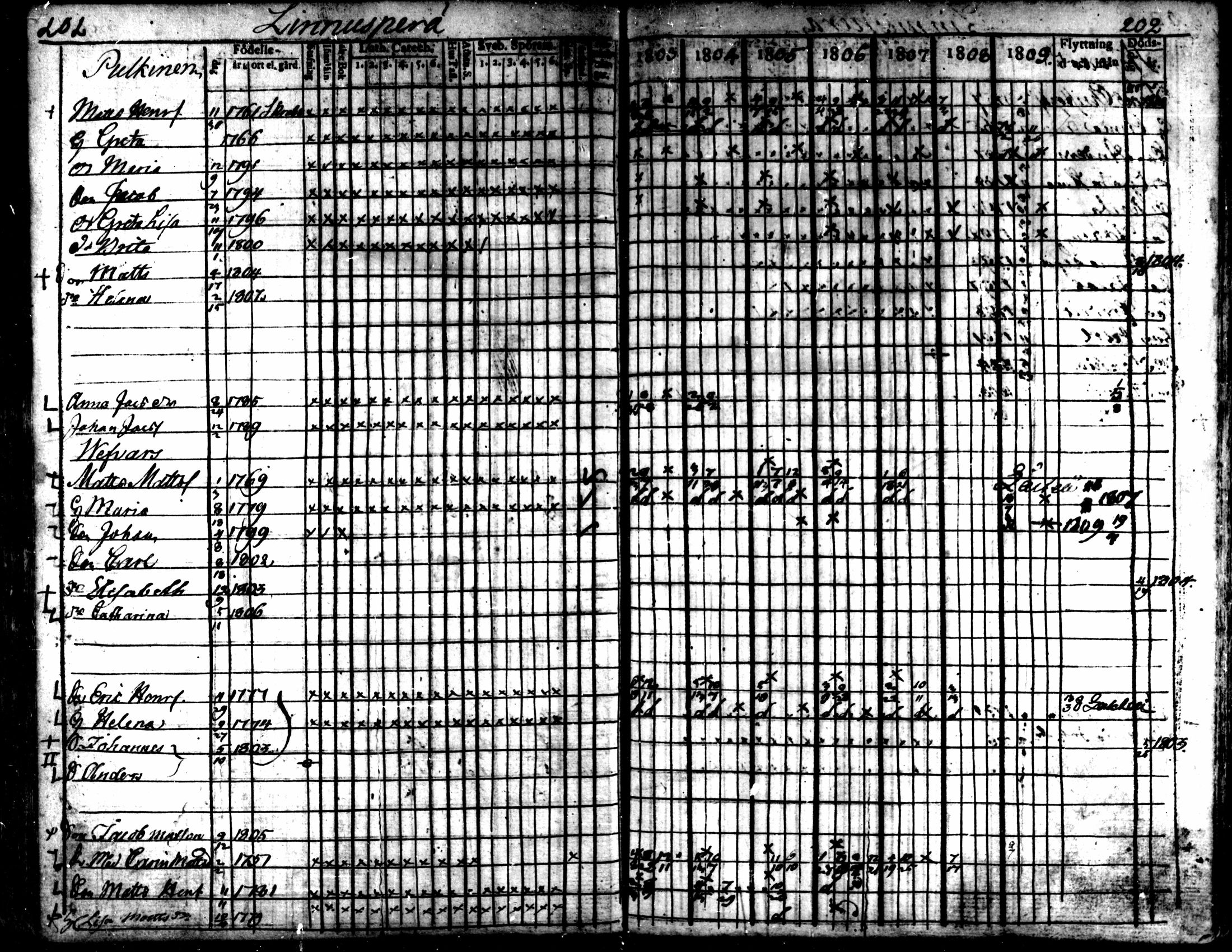 [ ../kirjat/Kirkonkirjat/kaarlela/rippikirja_1803-1809_mko80-88/kuvat/203.jpg ]