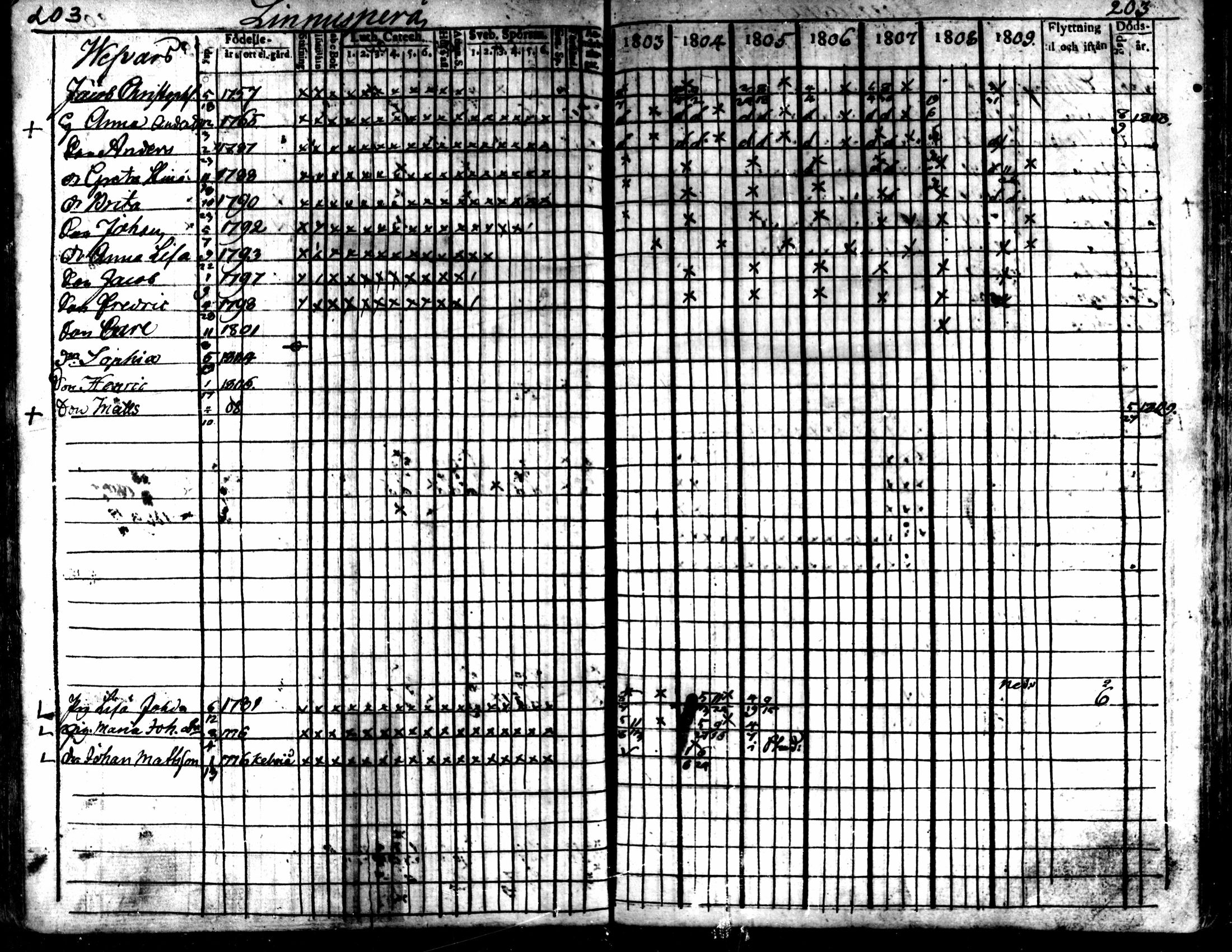 [ ../kirjat/Kirkonkirjat/kaarlela/rippikirja_1803-1809_mko80-88/kuvat/204.jpg ]