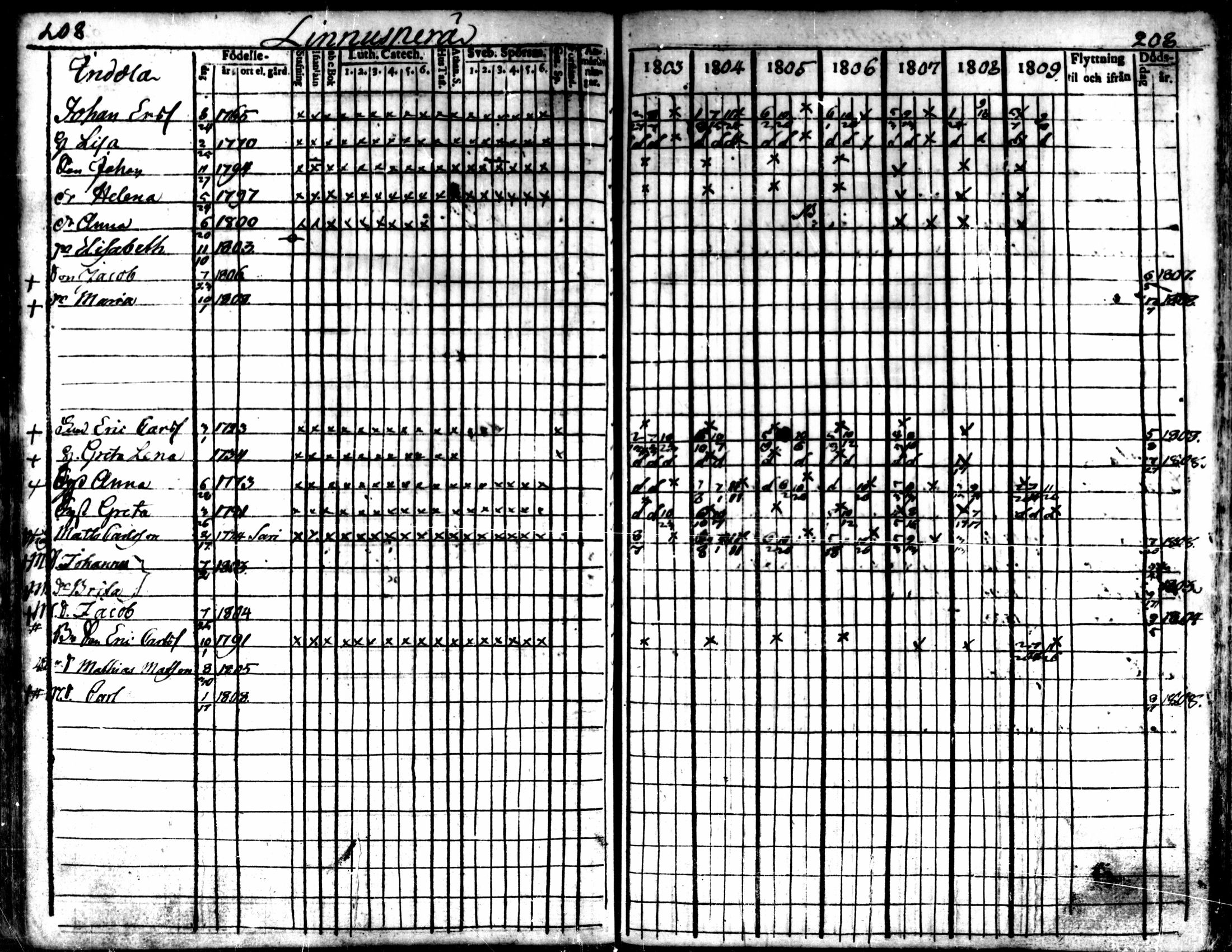 [ ../kirjat/Kirkonkirjat/kaarlela/rippikirja_1803-1809_mko80-88/kuvat/209.jpg ]
