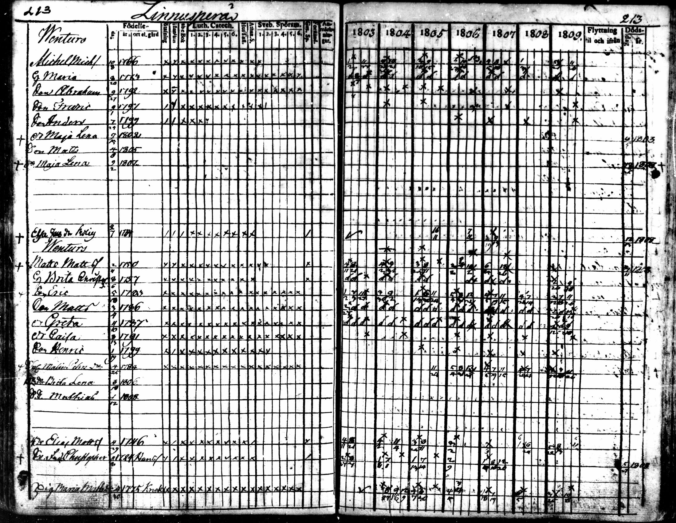 [ ../kirjat/Kirkonkirjat/kaarlela/rippikirja_1803-1809_mko80-88/kuvat/214.jpg ]