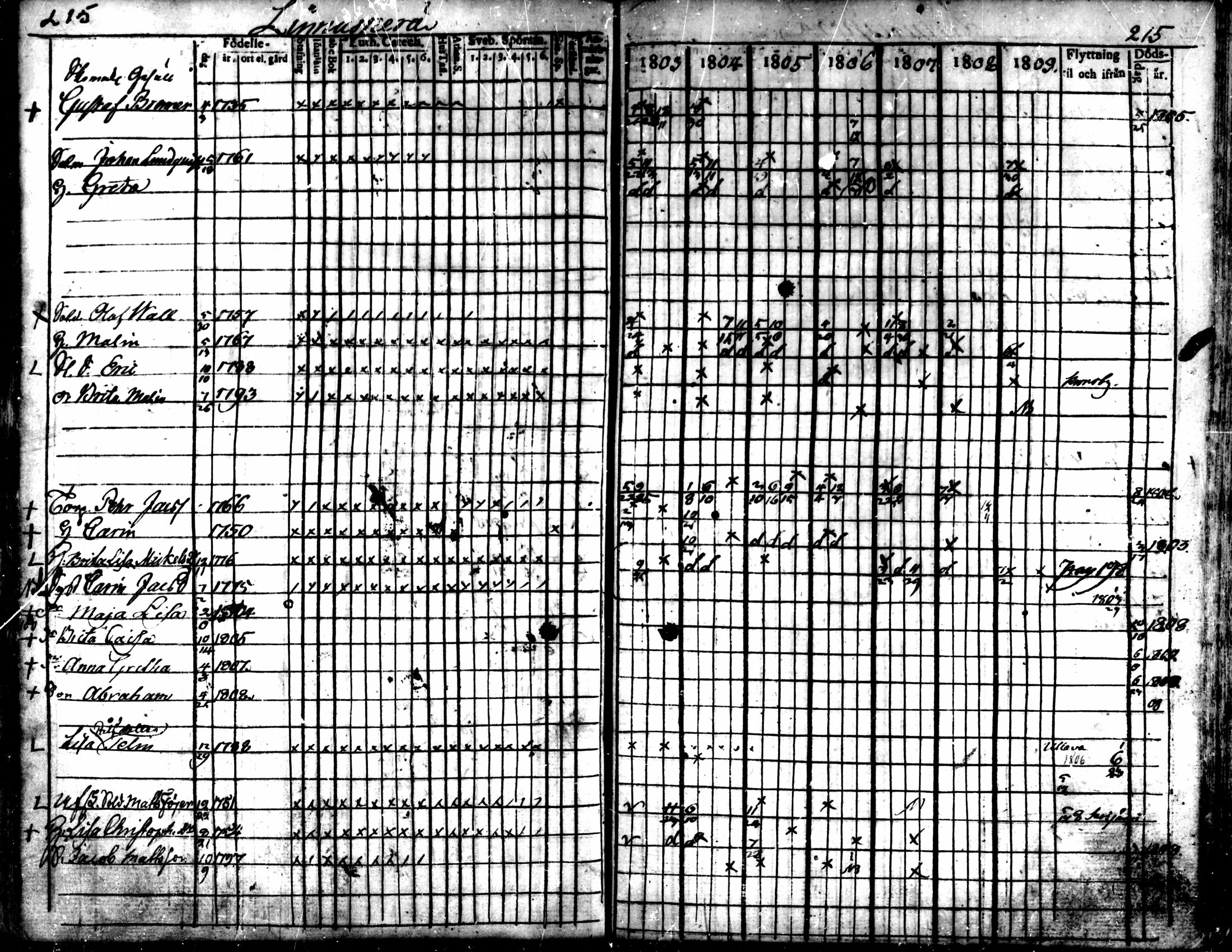 [ ../kirjat/Kirkonkirjat/kaarlela/rippikirja_1803-1809_mko80-88/kuvat/216.jpg ]