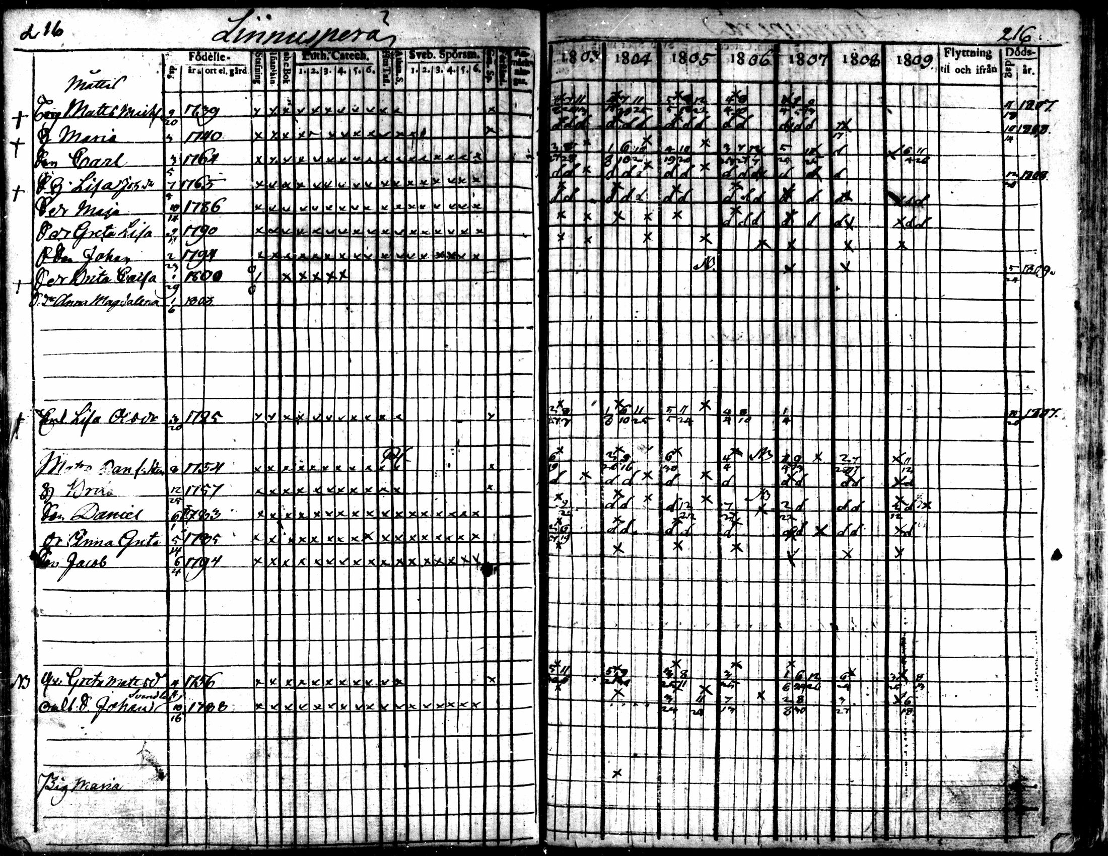 [ ../kirjat/Kirkonkirjat/kaarlela/rippikirja_1803-1809_mko80-88/kuvat/217.jpg ]