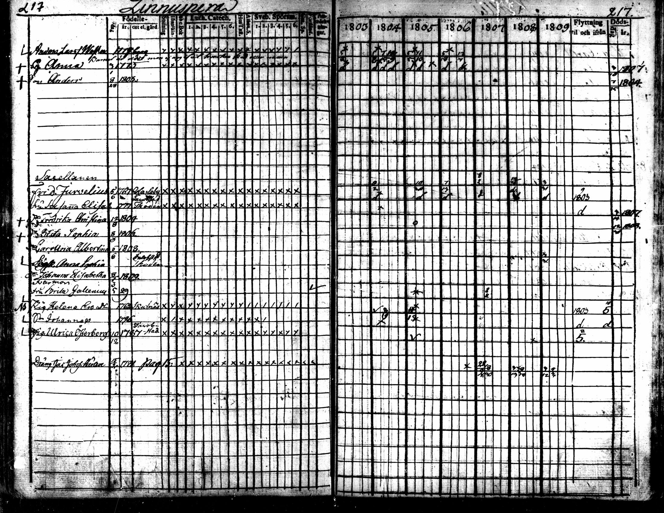 [ ../kirjat/Kirkonkirjat/kaarlela/rippikirja_1803-1809_mko80-88/kuvat/218.jpg ]