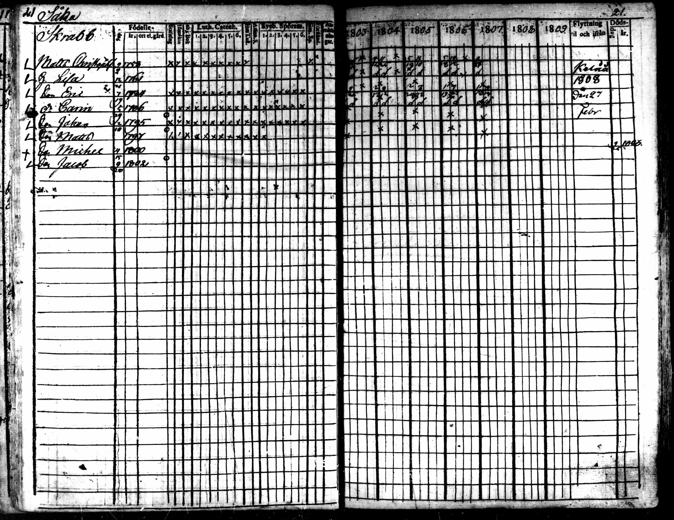 [ ../kirjat/Kirkonkirjat/kaarlela/rippikirja_1803-1809_mko80-88/kuvat/22.jpg ]