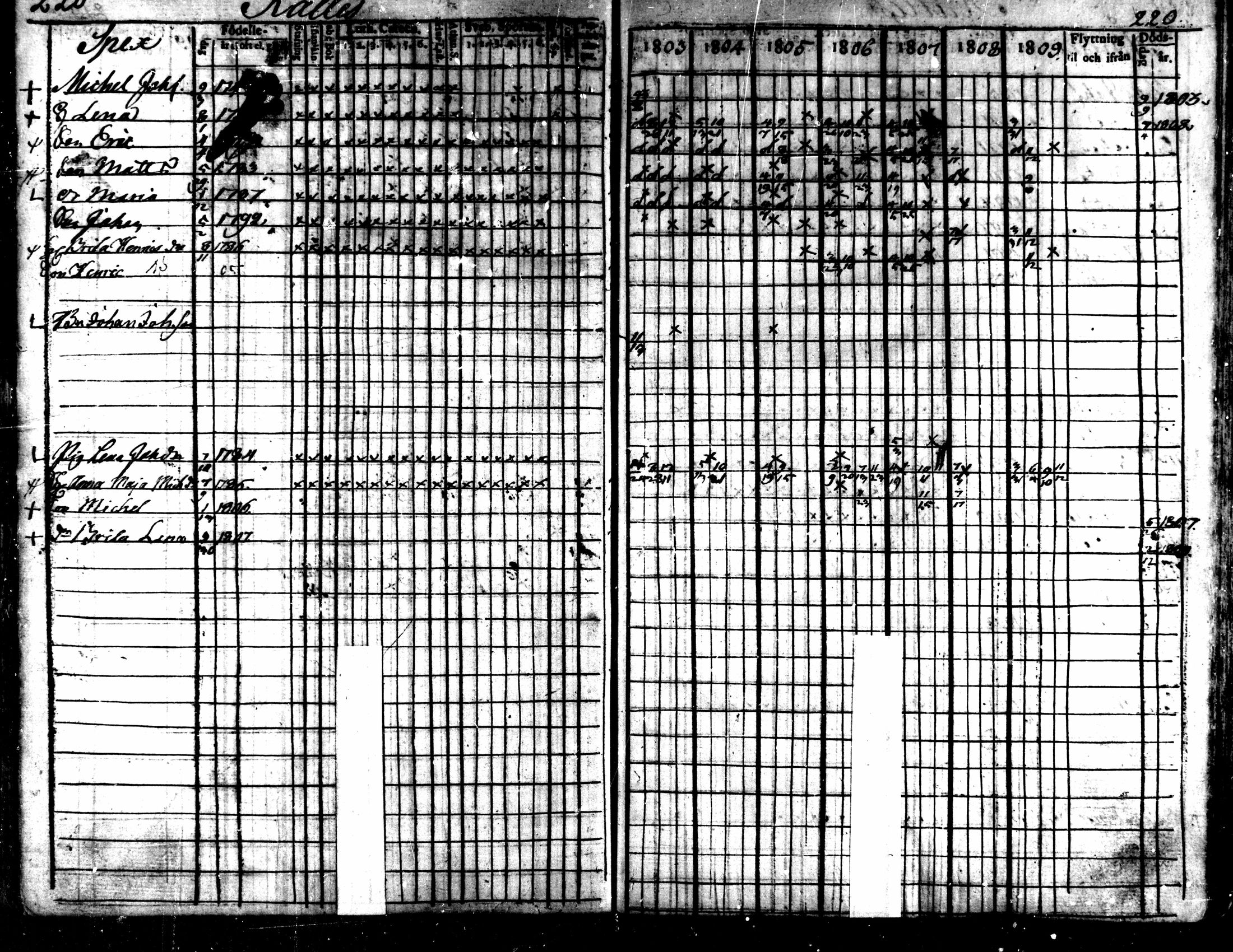 [ ../kirjat/Kirkonkirjat/kaarlela/rippikirja_1803-1809_mko80-88/kuvat/221.jpg ]