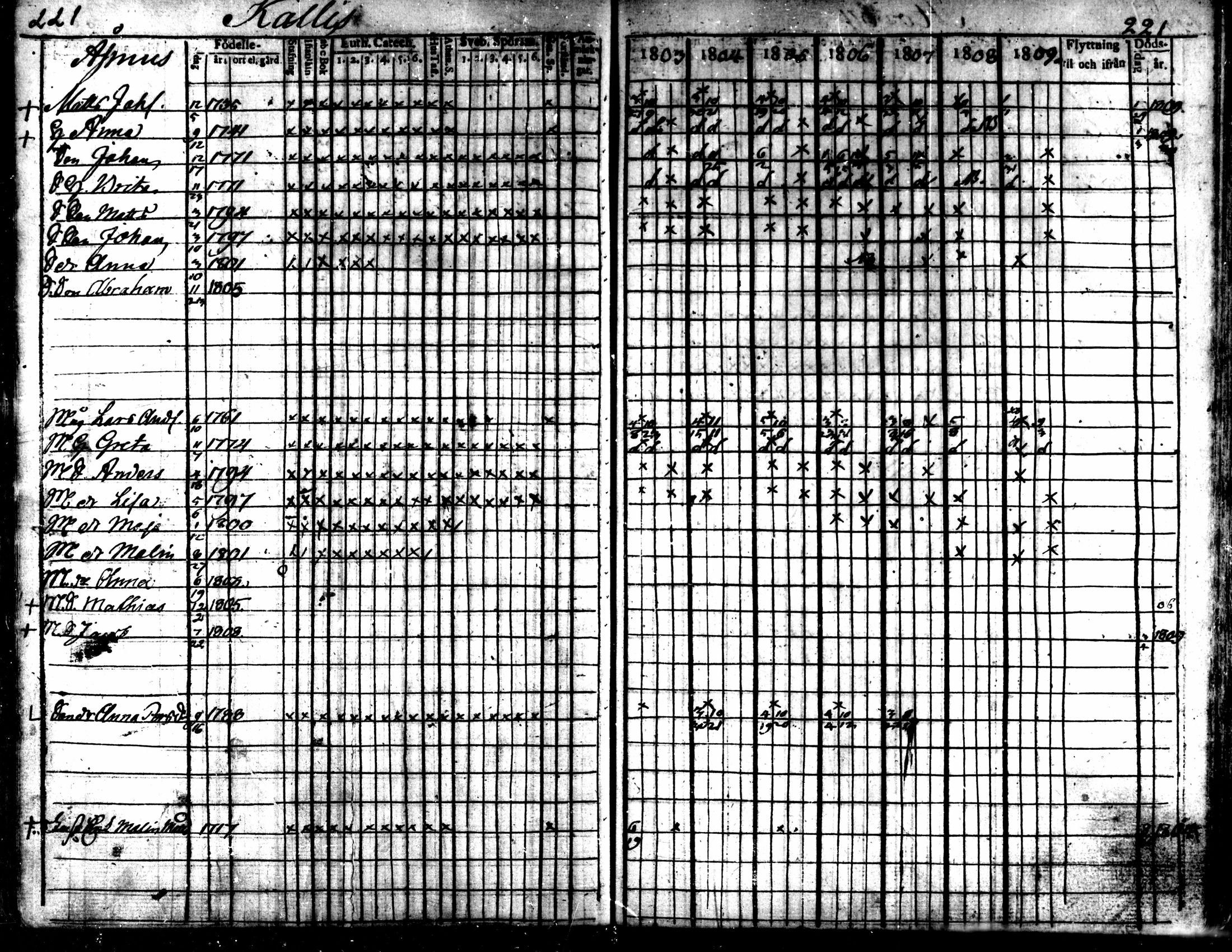 [ ../kirjat/Kirkonkirjat/kaarlela/rippikirja_1803-1809_mko80-88/kuvat/222.jpg ]