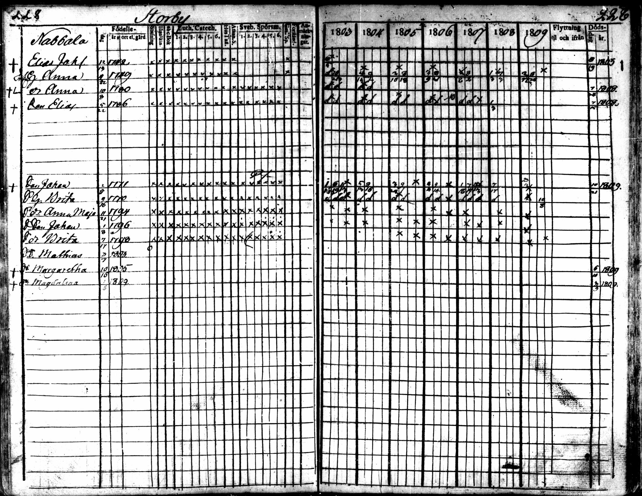 [ ../kirjat/Kirkonkirjat/kaarlela/rippikirja_1803-1809_mko80-88/kuvat/229.jpg ]