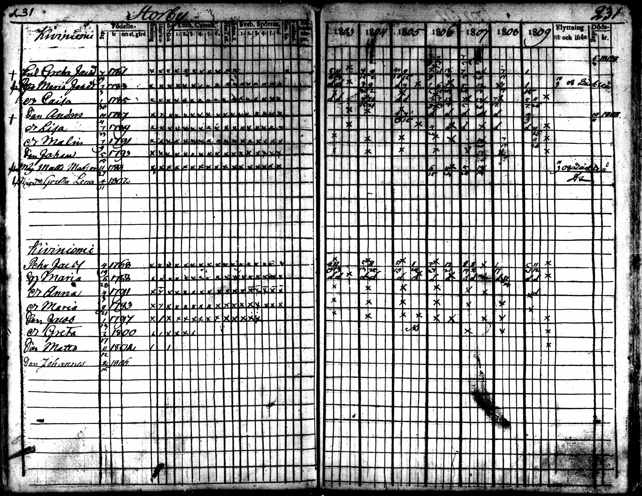 [ ../kirjat/Kirkonkirjat/kaarlela/rippikirja_1803-1809_mko80-88/kuvat/232.jpg ]