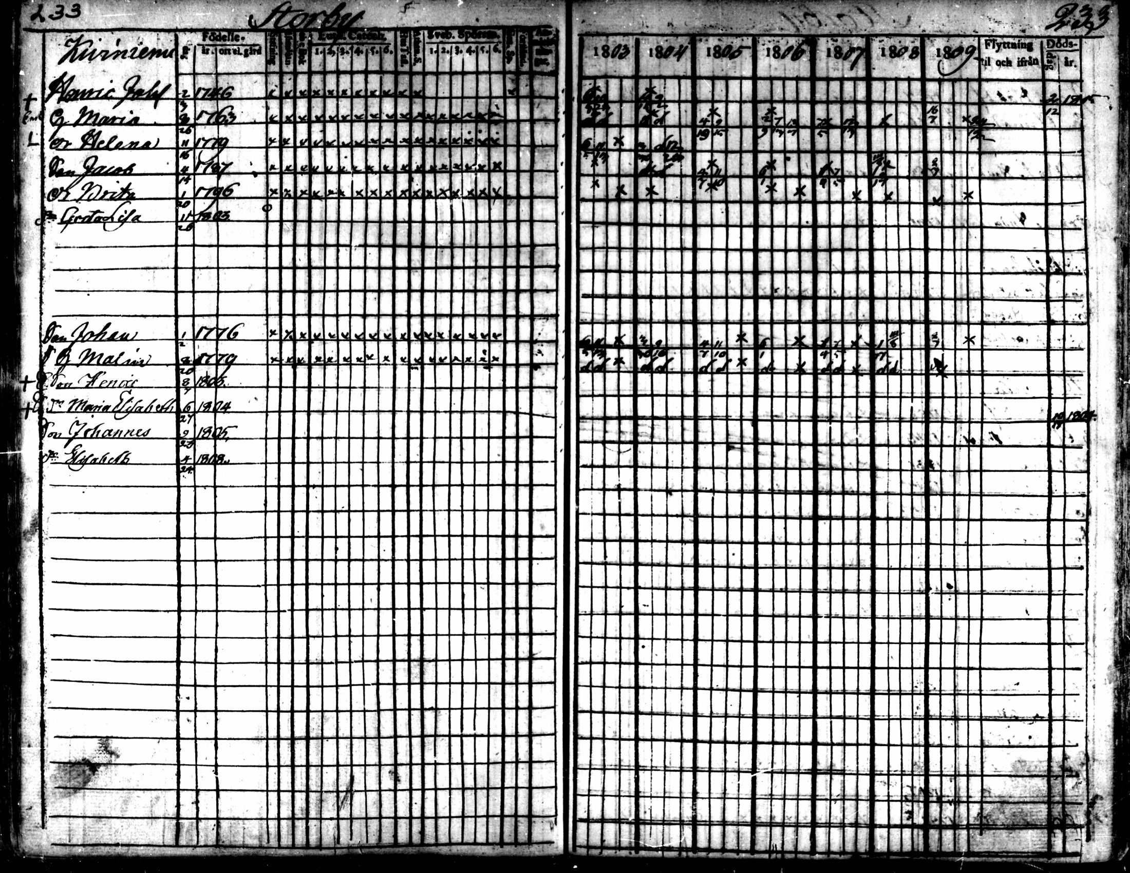 [ ../kirjat/Kirkonkirjat/kaarlela/rippikirja_1803-1809_mko80-88/kuvat/234.jpg ]