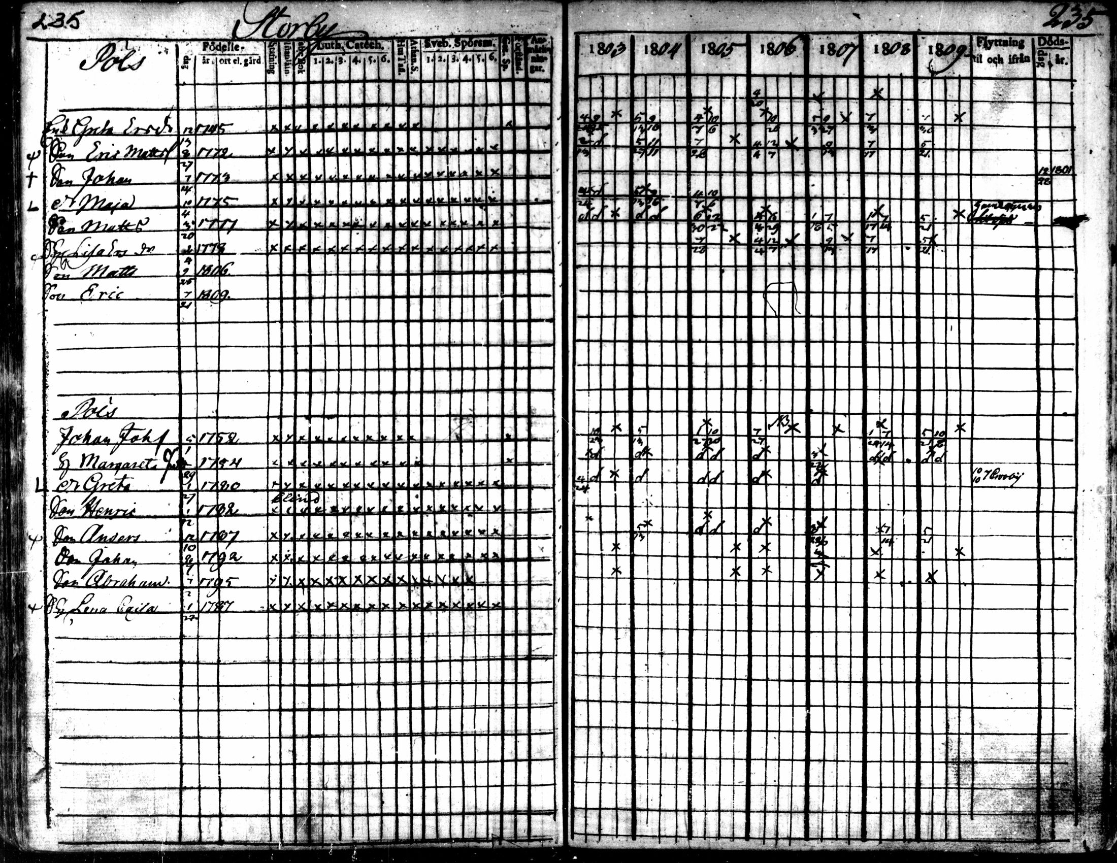 [ ../kirjat/Kirkonkirjat/kaarlela/rippikirja_1803-1809_mko80-88/kuvat/236.jpg ]