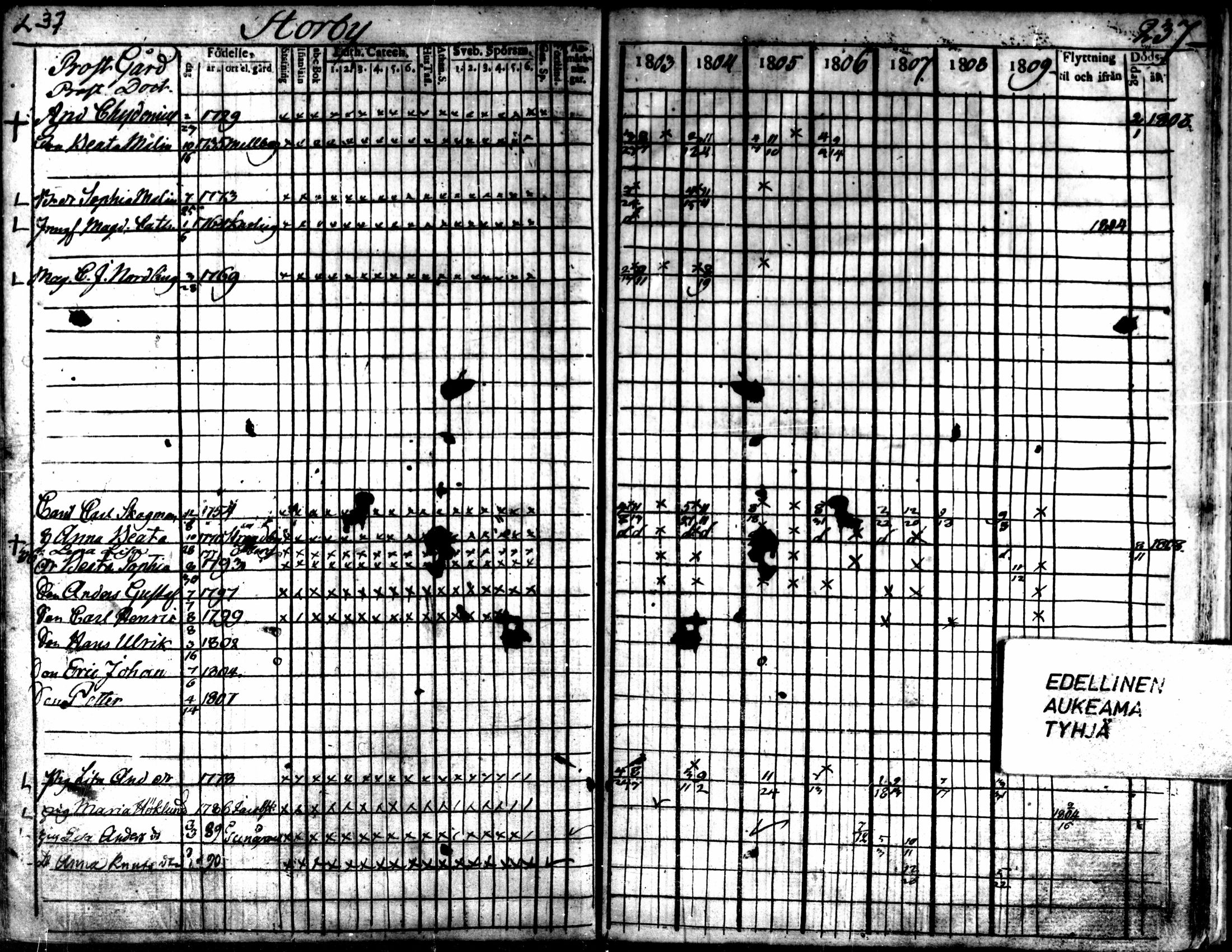 [ ../kirjat/Kirkonkirjat/kaarlela/rippikirja_1803-1809_mko80-88/kuvat/237.jpg ]