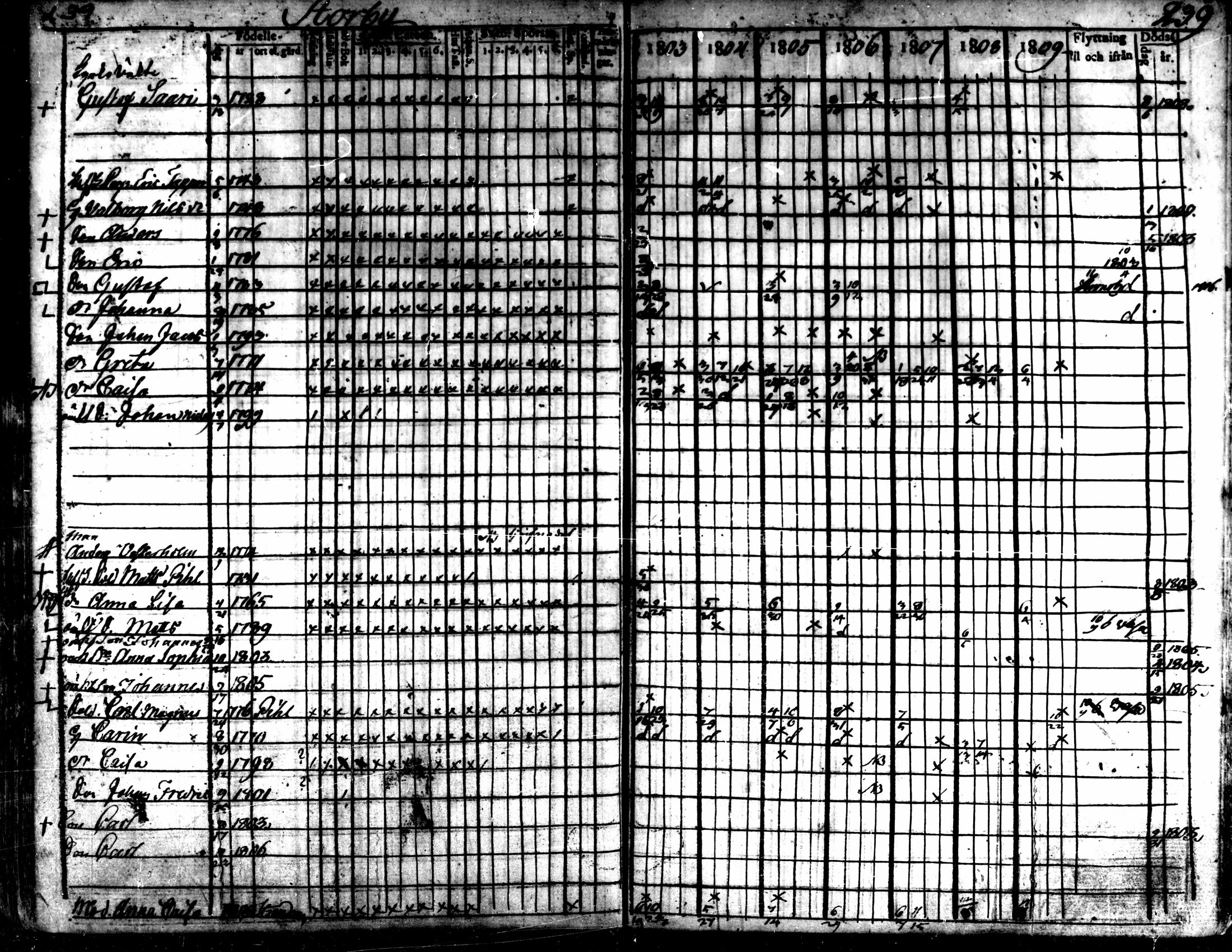 [ ../kirjat/Kirkonkirjat/kaarlela/rippikirja_1803-1809_mko80-88/kuvat/239.jpg ]