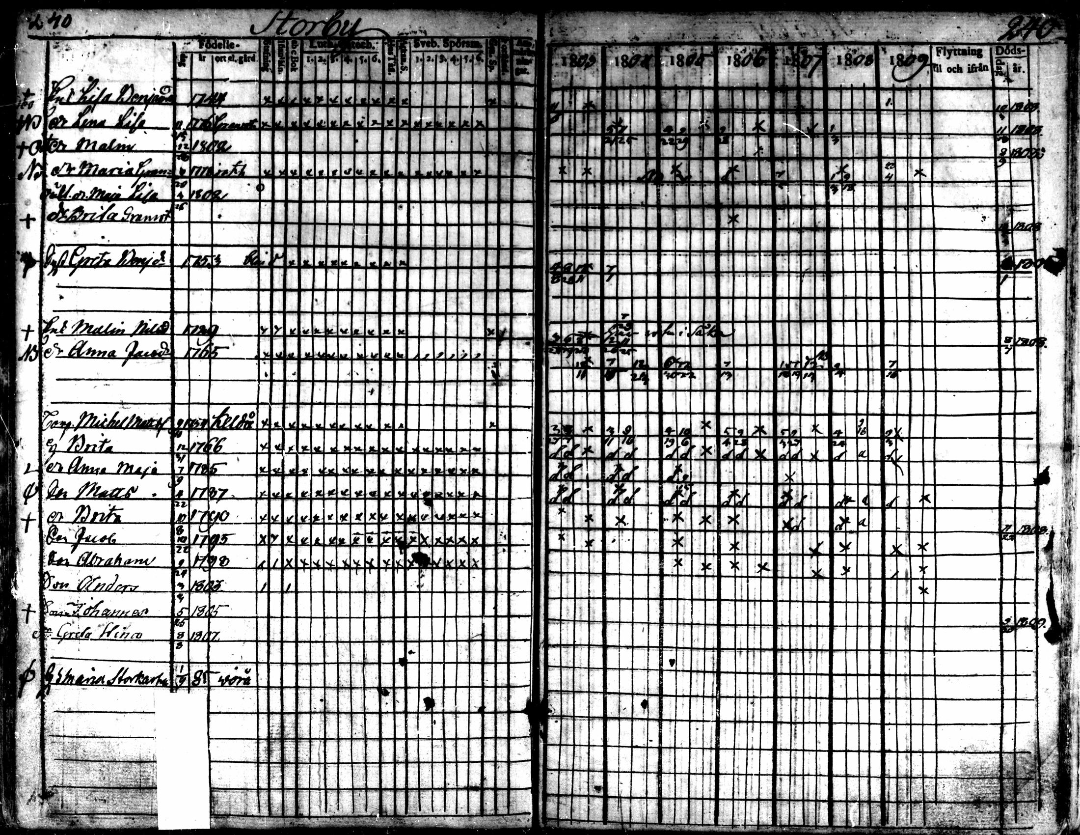 [ ../kirjat/Kirkonkirjat/kaarlela/rippikirja_1803-1809_mko80-88/kuvat/240.jpg ]