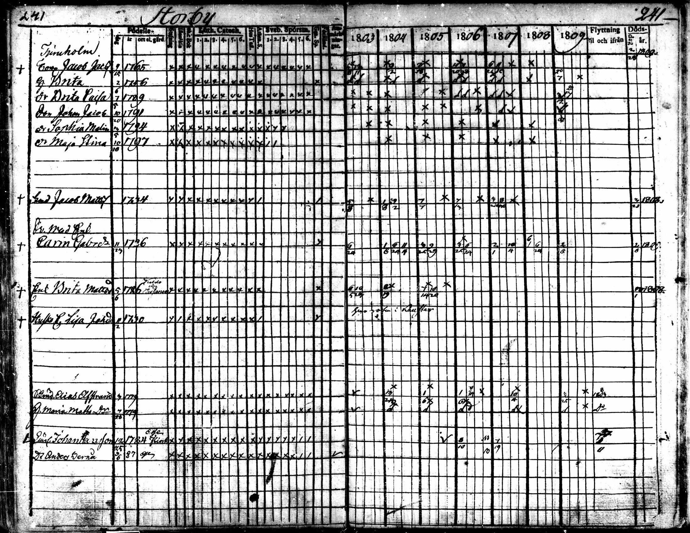 [ ../kirjat/Kirkonkirjat/kaarlela/rippikirja_1803-1809_mko80-88/kuvat/241.jpg ]