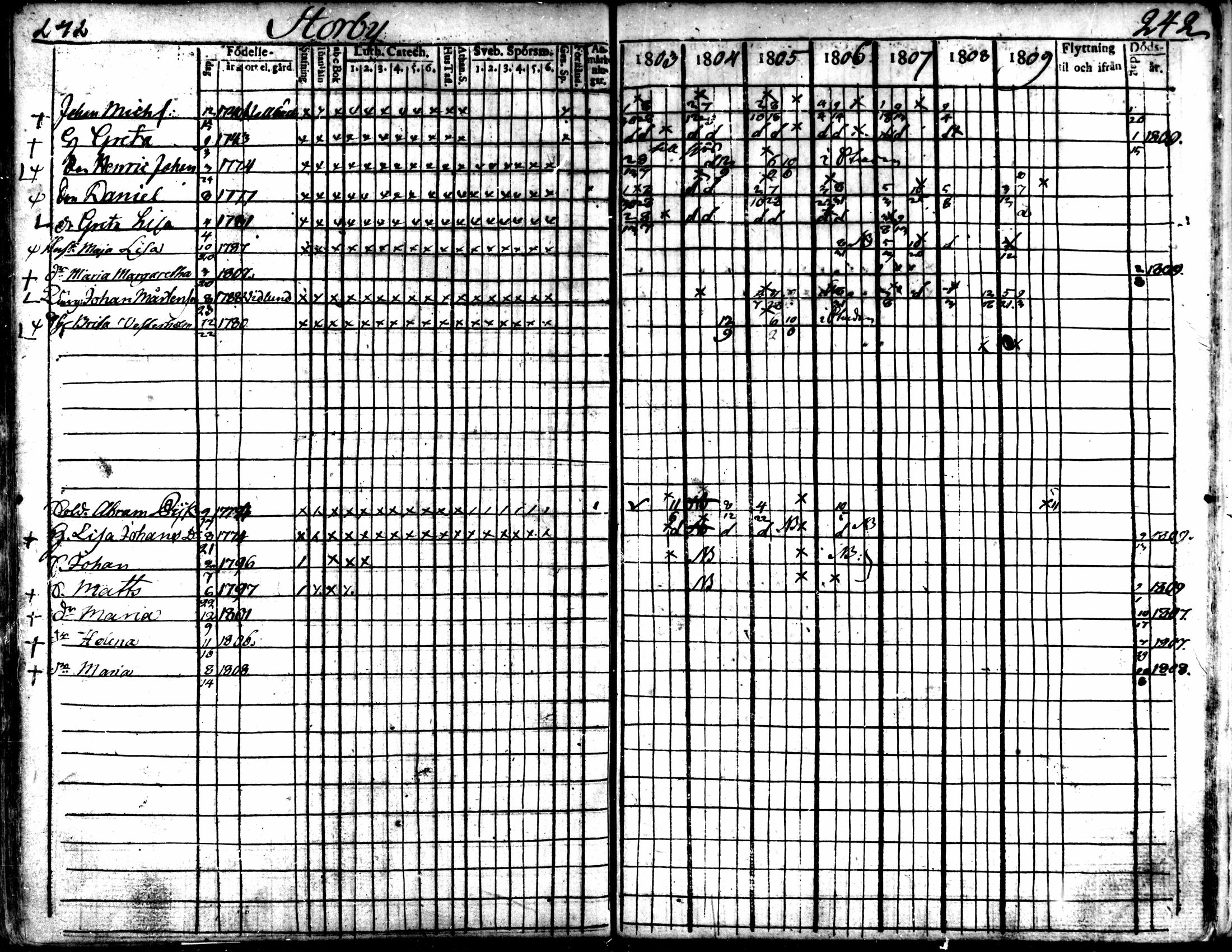 [ ../kirjat/Kirkonkirjat/kaarlela/rippikirja_1803-1809_mko80-88/kuvat/242.jpg ]