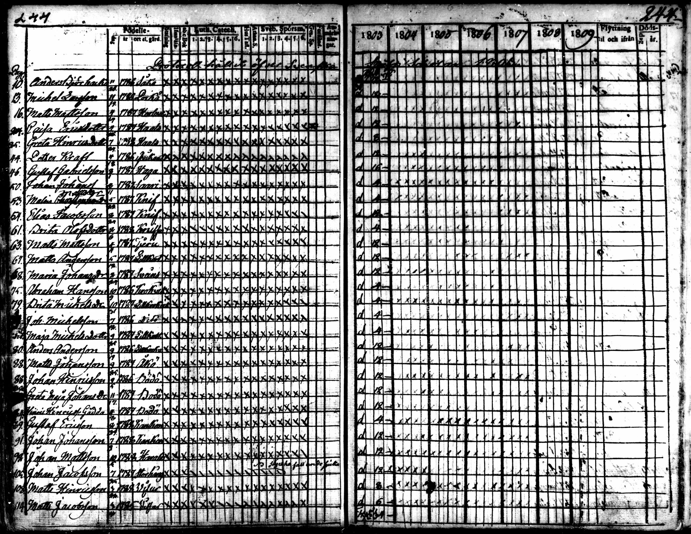 [ ../kirjat/Kirkonkirjat/kaarlela/rippikirja_1803-1809_mko80-88/kuvat/244.jpg ]