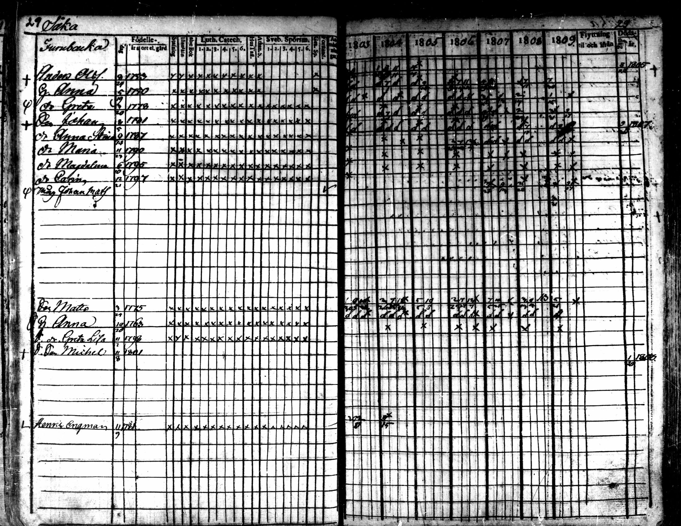 [ ../kirjat/Kirkonkirjat/kaarlela/rippikirja_1803-1809_mko80-88/kuvat/30.jpg ]