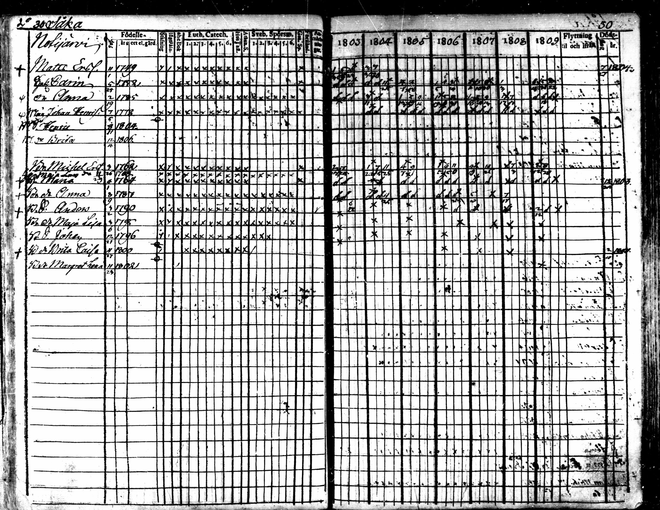 [ ../kirjat/Kirkonkirjat/kaarlela/rippikirja_1803-1809_mko80-88/kuvat/31.jpg ]