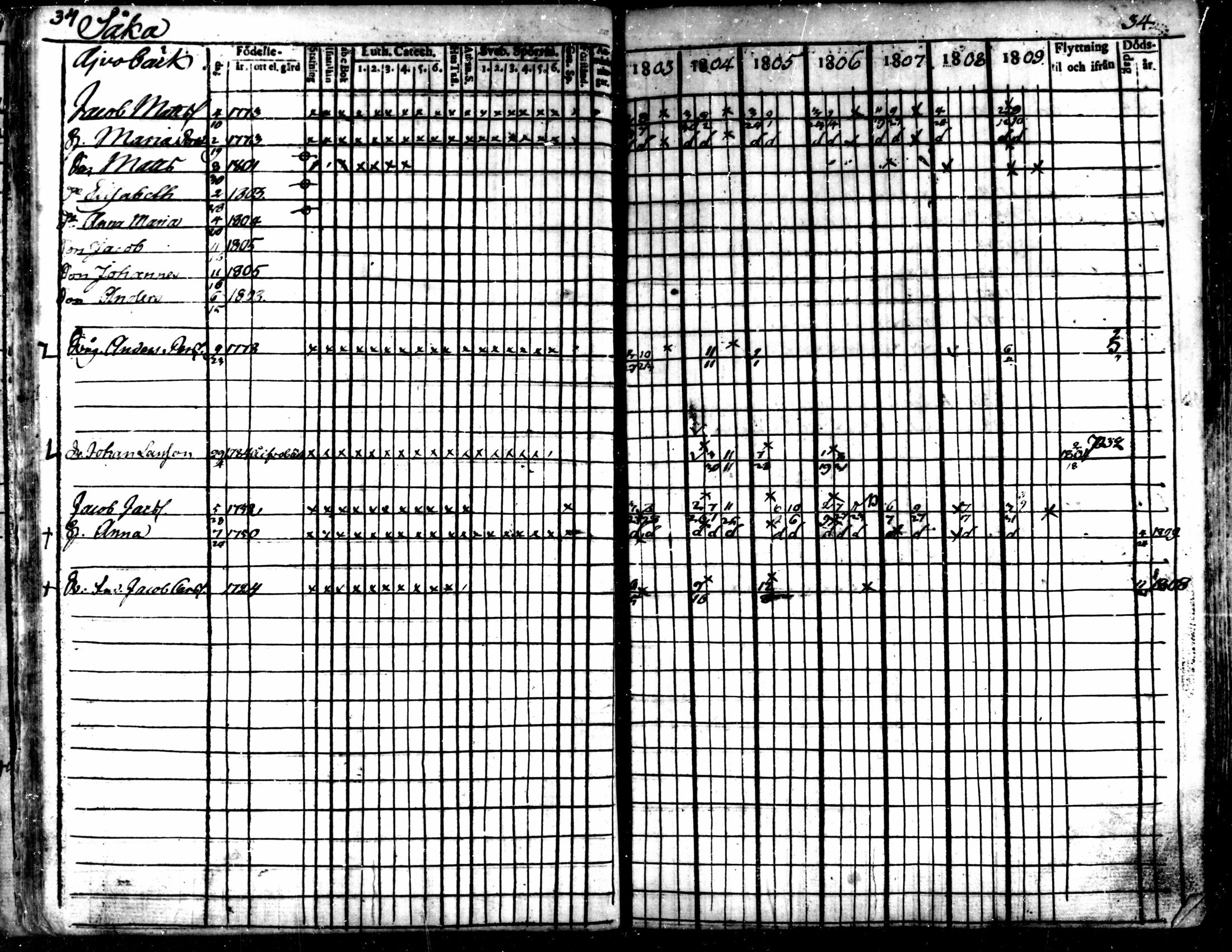 [ ../kirjat/Kirkonkirjat/kaarlela/rippikirja_1803-1809_mko80-88/kuvat/35.jpg ]