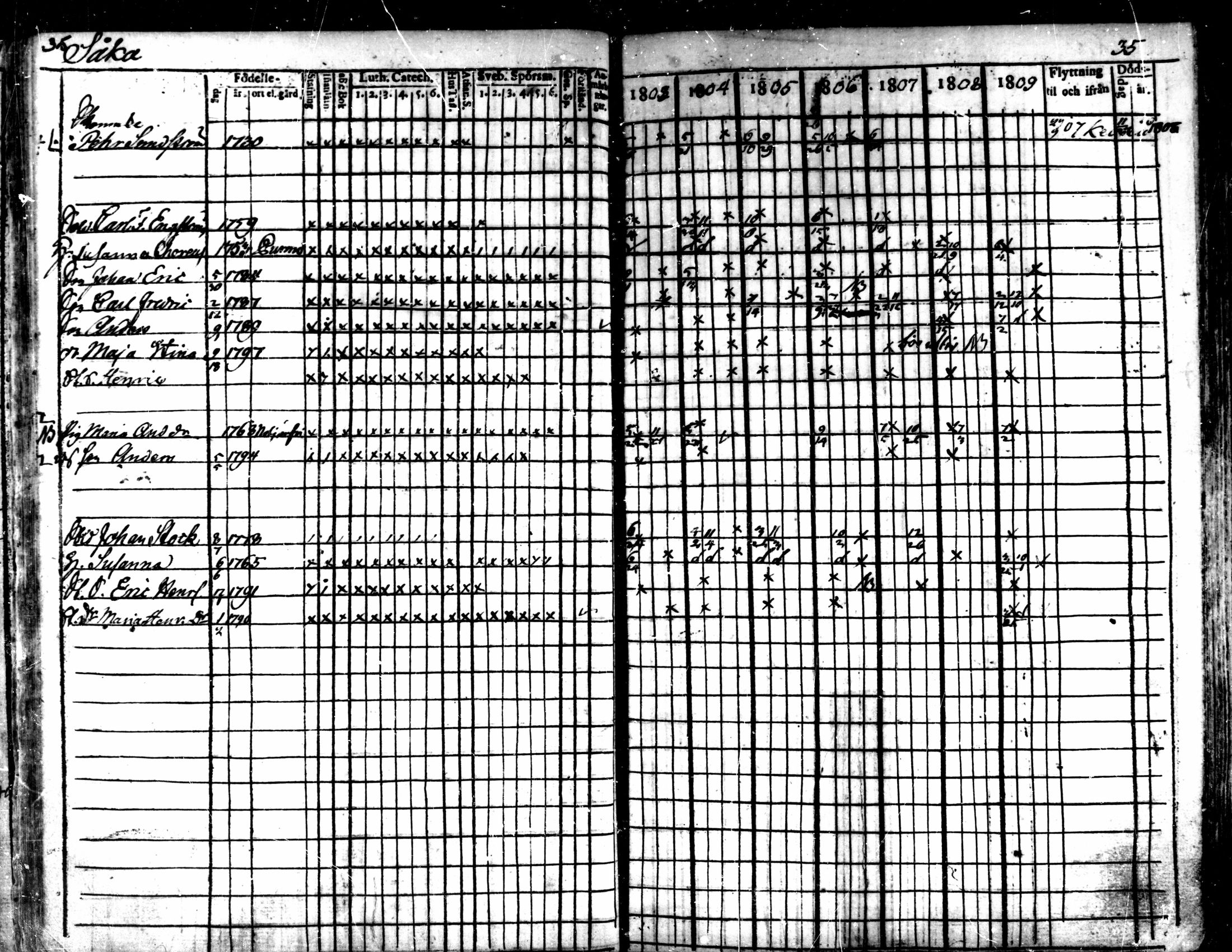 [ ../kirjat/Kirkonkirjat/kaarlela/rippikirja_1803-1809_mko80-88/kuvat/36.jpg ]