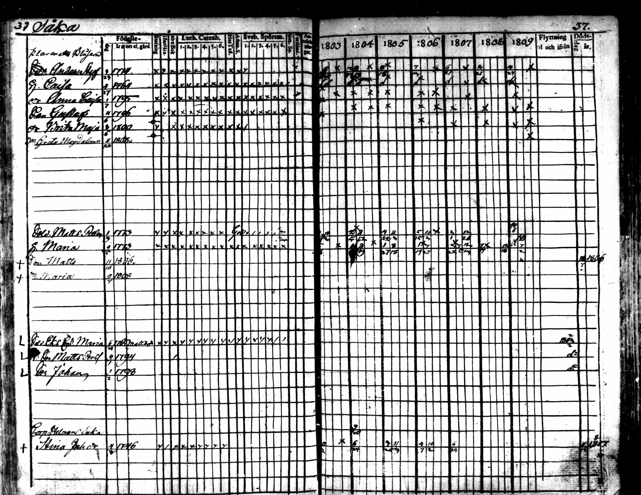 [ ../kirjat/Kirkonkirjat/kaarlela/rippikirja_1803-1809_mko80-88/kuvat/38.jpg ]