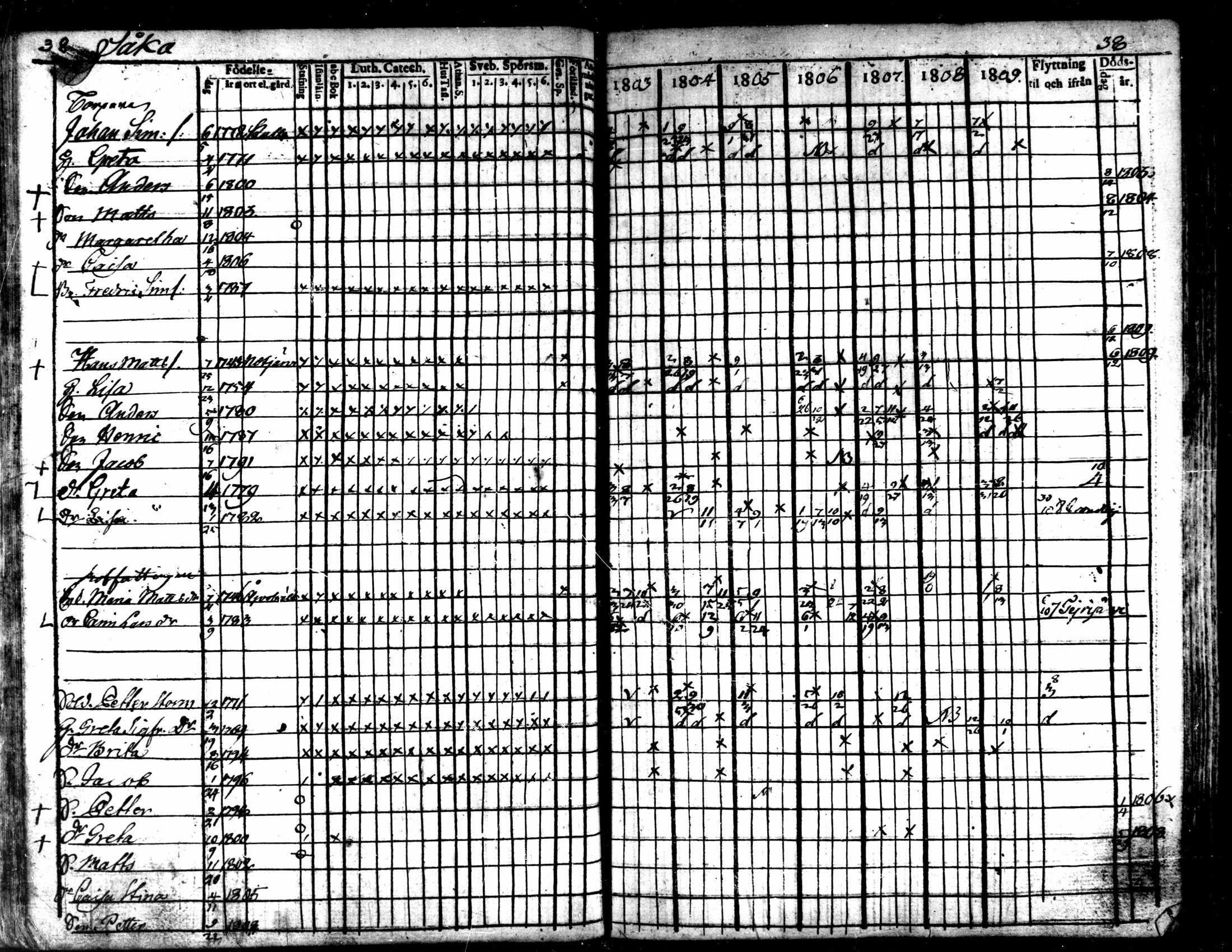 [ ../kirjat/Kirkonkirjat/kaarlela/rippikirja_1803-1809_mko80-88/kuvat/39.jpg ]