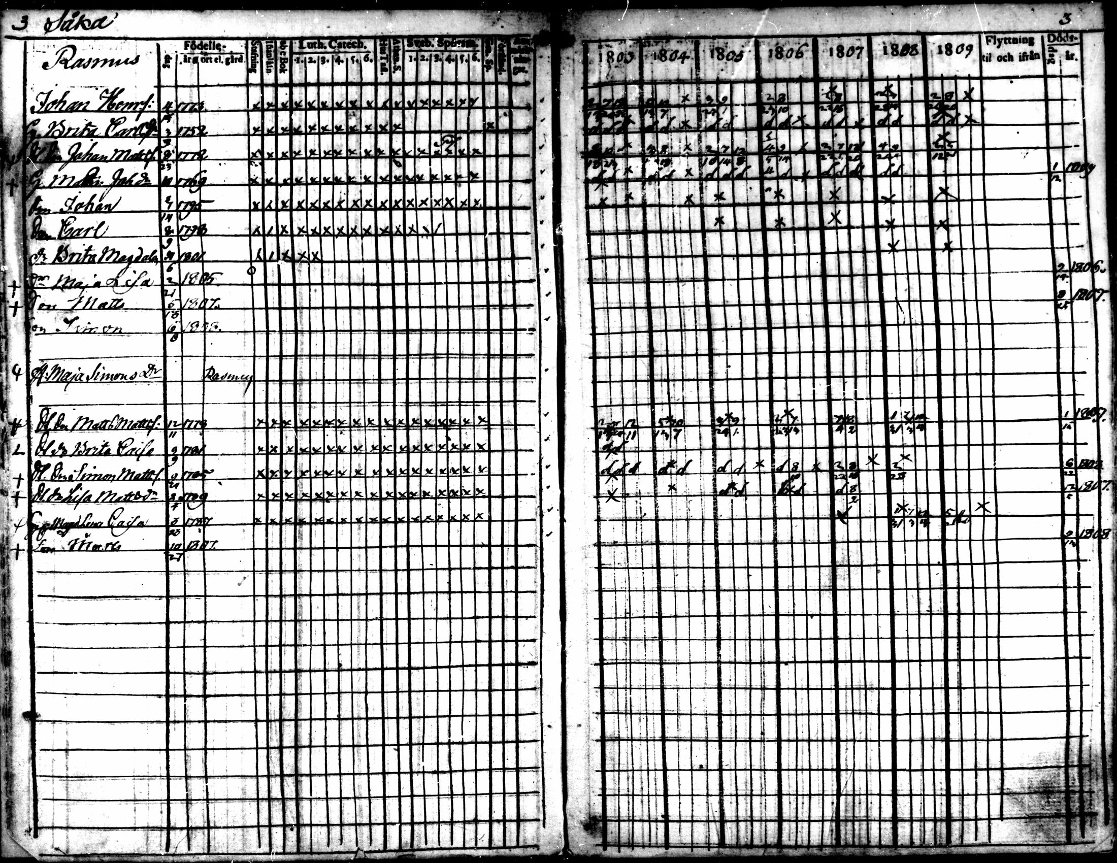 [ ../kirjat/Kirkonkirjat/kaarlela/rippikirja_1803-1809_mko80-88/kuvat/4.jpg ]