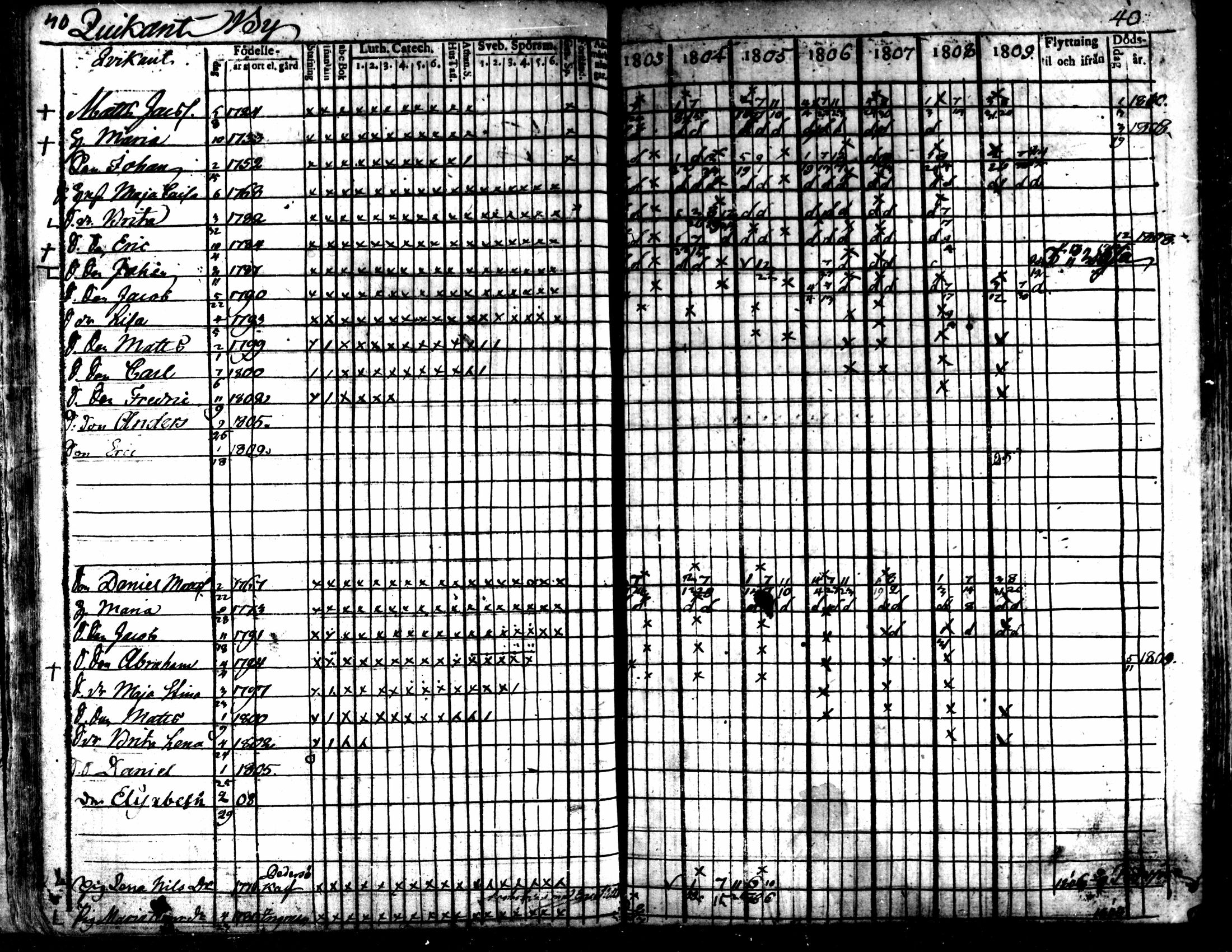 [ ../kirjat/Kirkonkirjat/kaarlela/rippikirja_1803-1809_mko80-88/kuvat/41.jpg ]