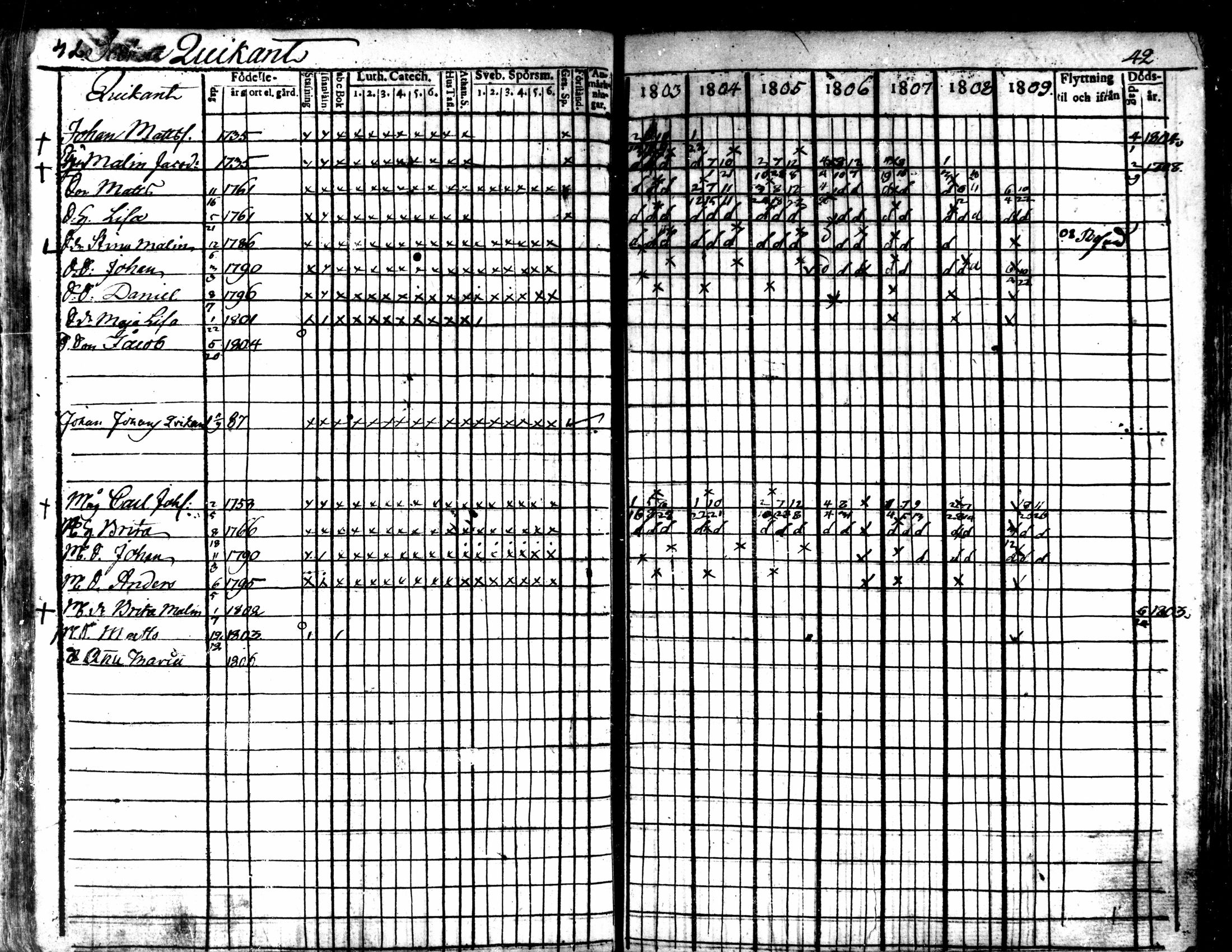 [ ../kirjat/Kirkonkirjat/kaarlela/rippikirja_1803-1809_mko80-88/kuvat/43.jpg ]